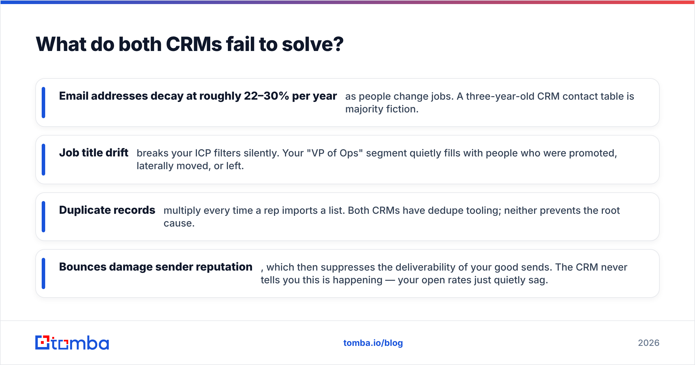 Diagram: What do both CRMs fail to solve