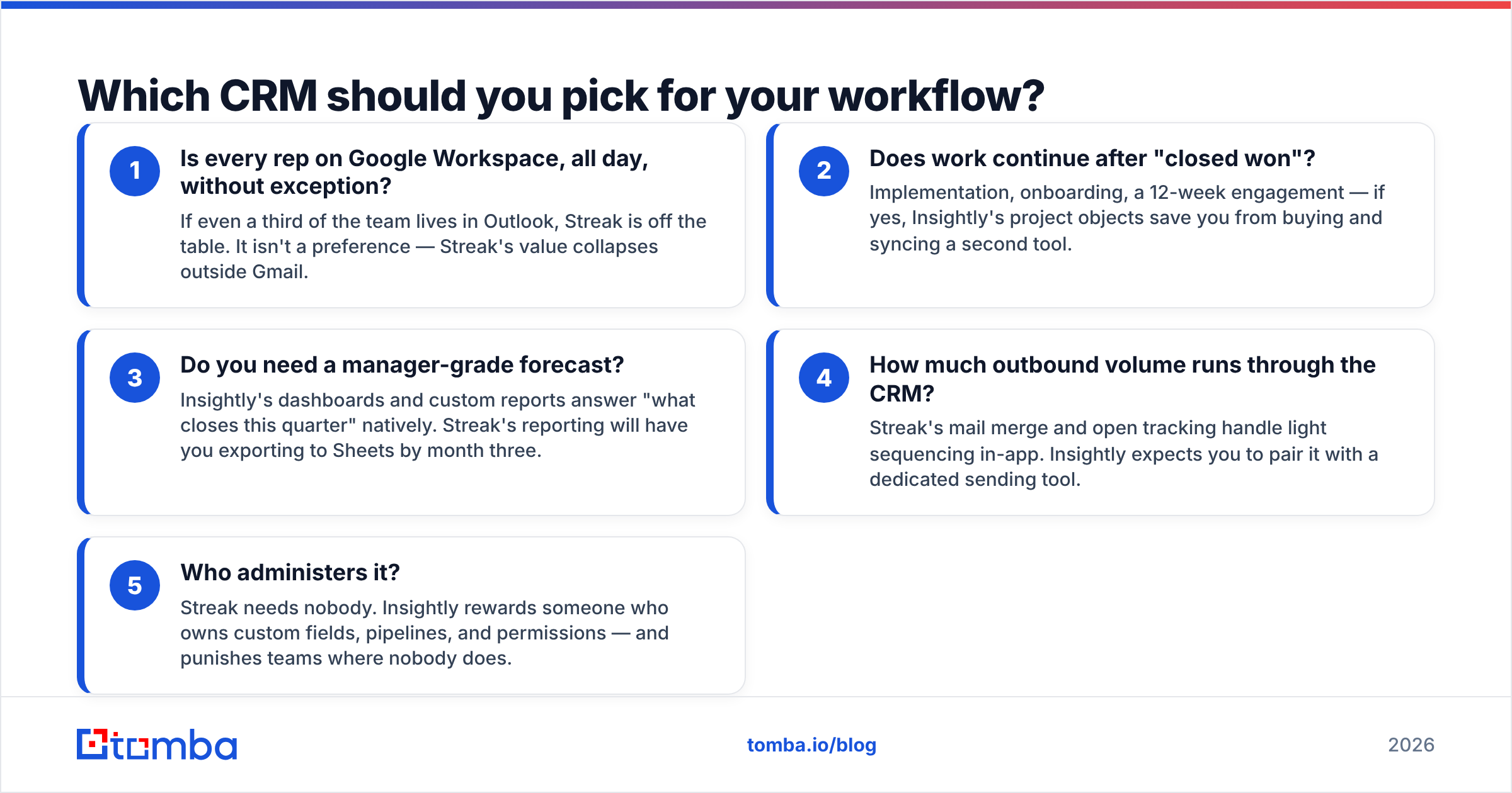 Diagram: Which CRM should you pick for your workflow