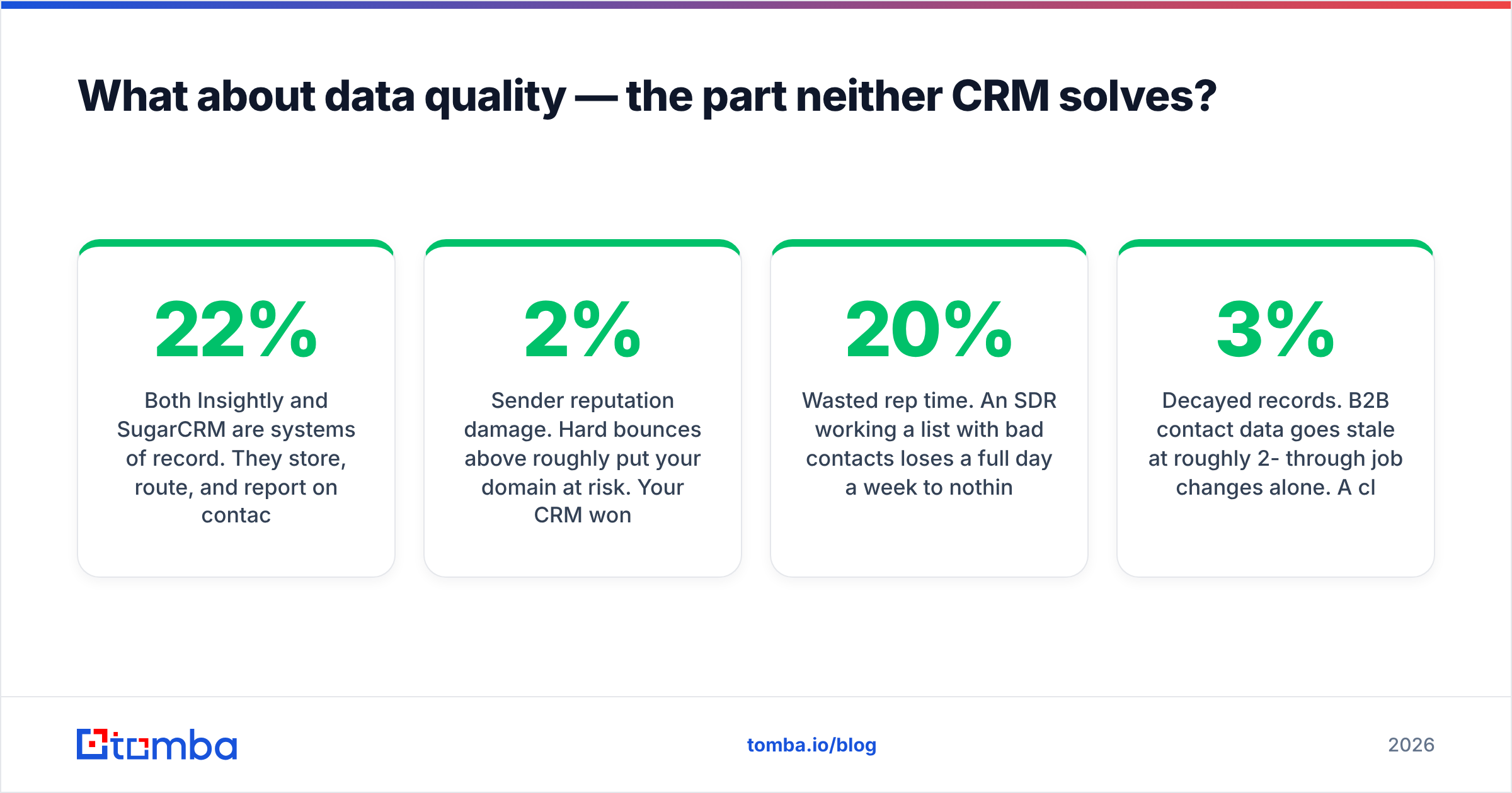 Diagram: What about data quality — the part neither CRM solves