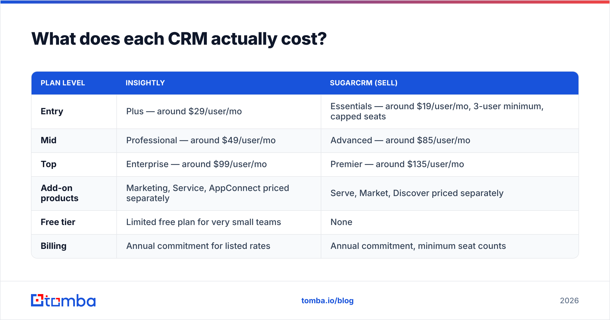 Diagram: What does each CRM actually cost