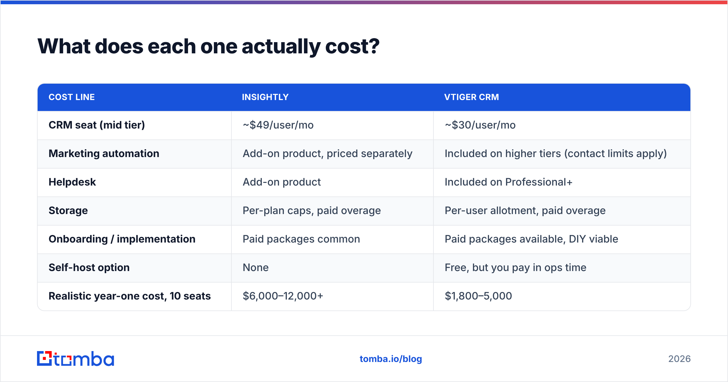 Diagram: What does each one actually cost