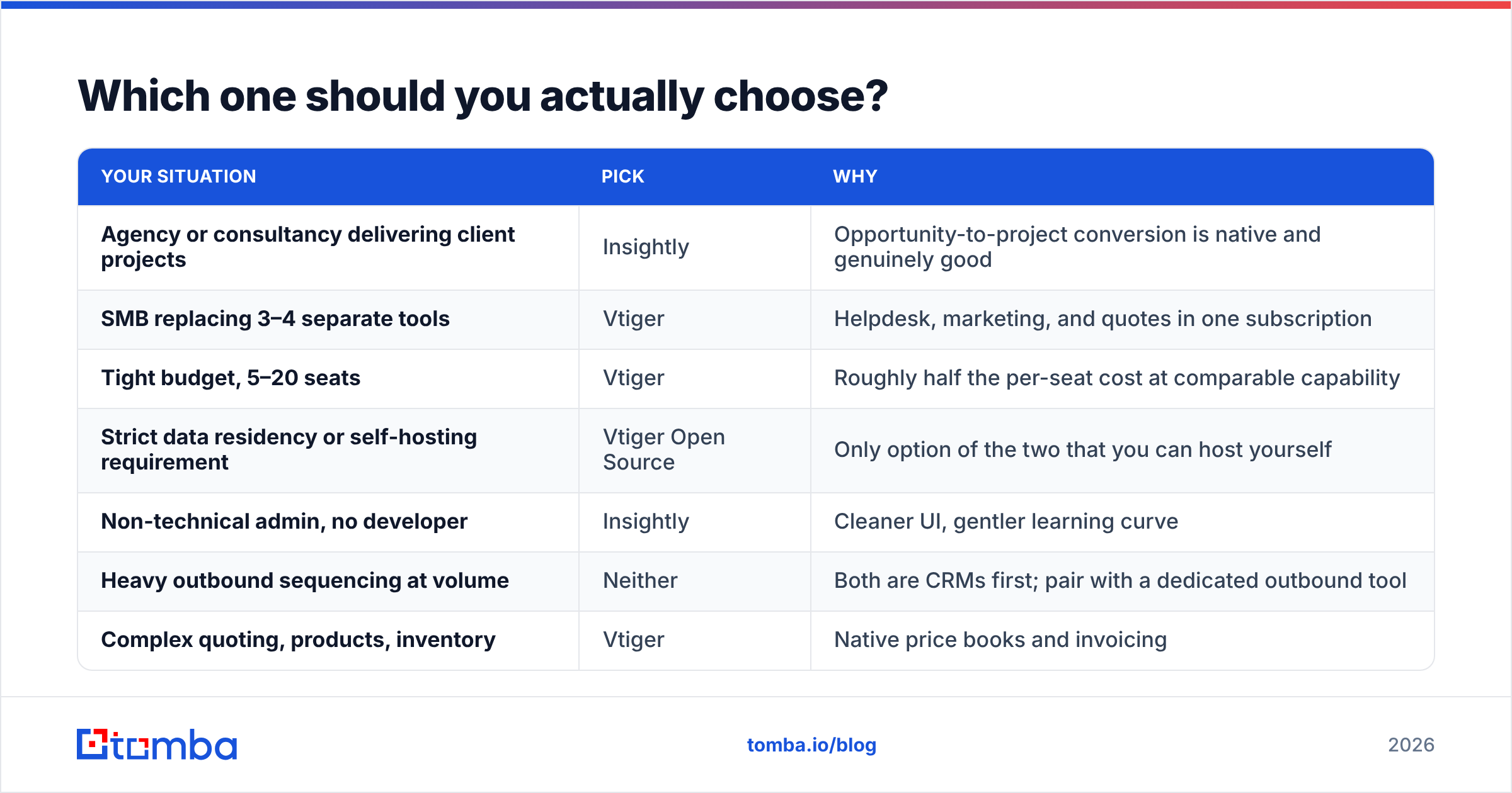 Diagram: Which one should you actually choose