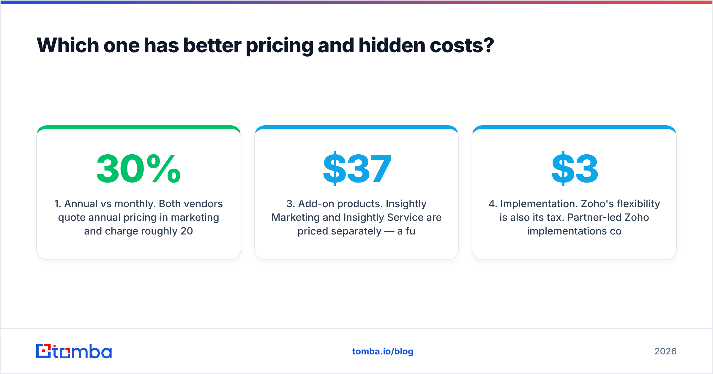 Diagram: Which one has better pricing and hidden costs