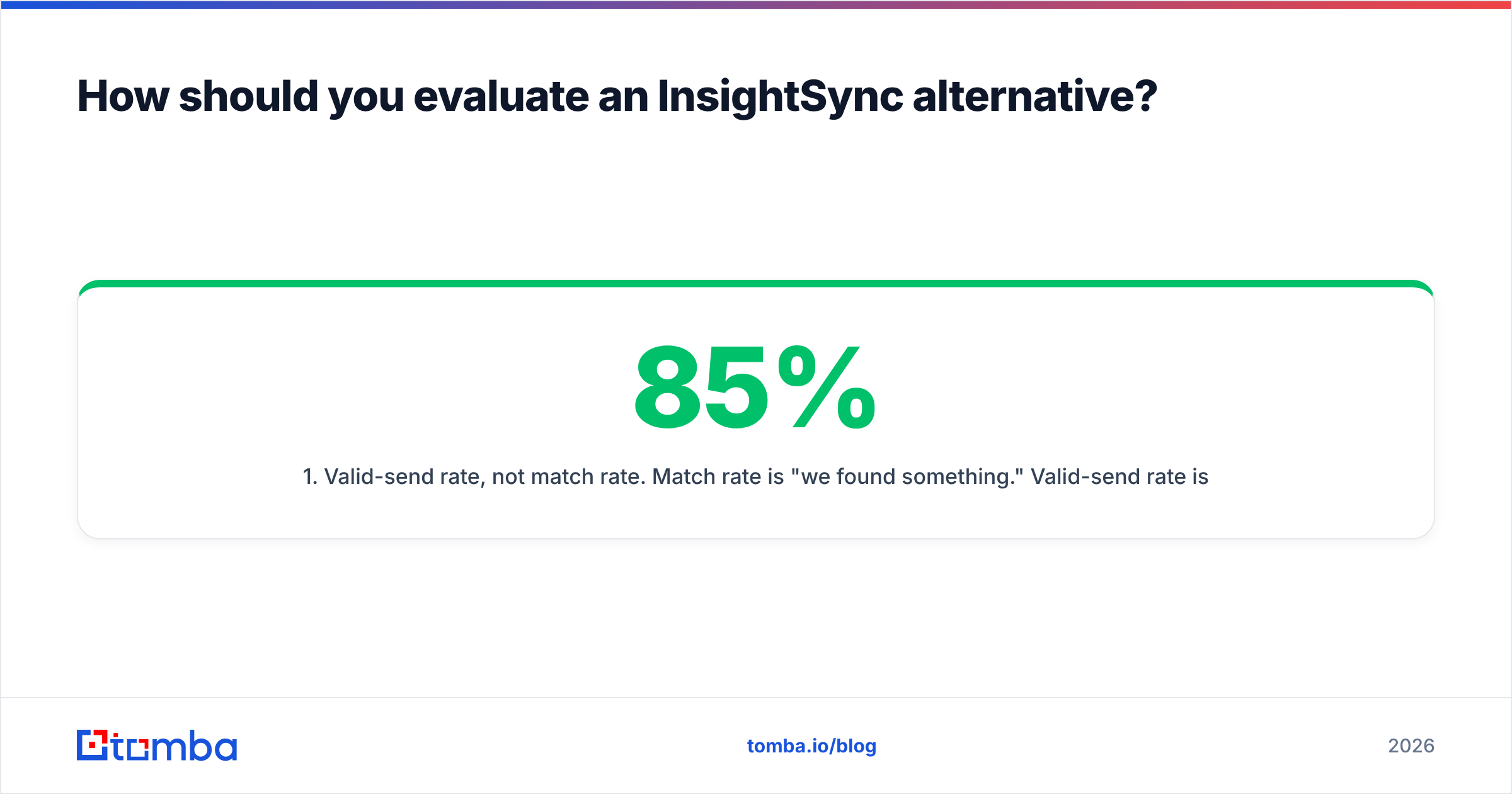 Diagram: How should you evaluate an InsightSync alternative