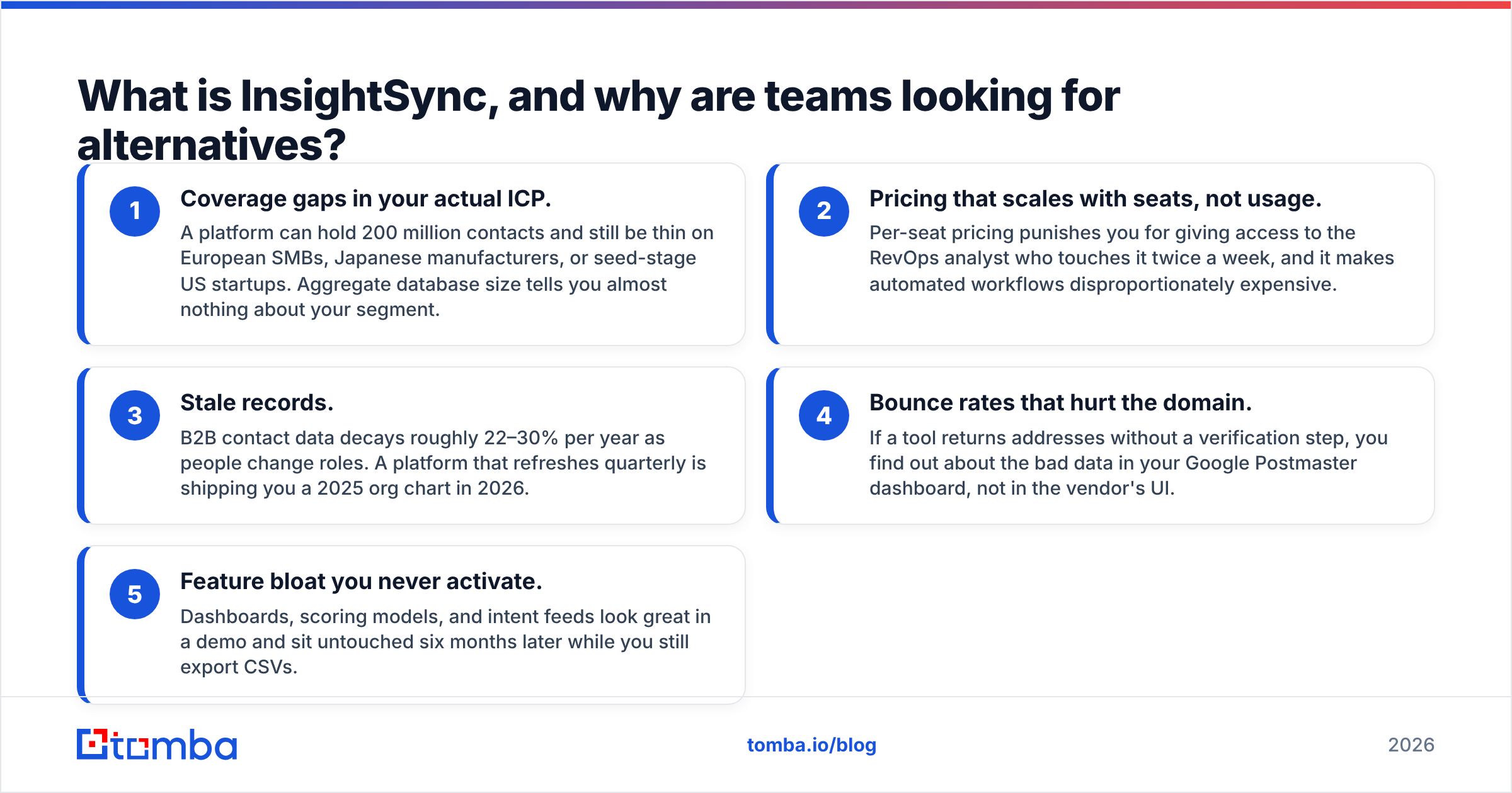 Diagram: What is InsightSync, and why are teams looking for alternatives