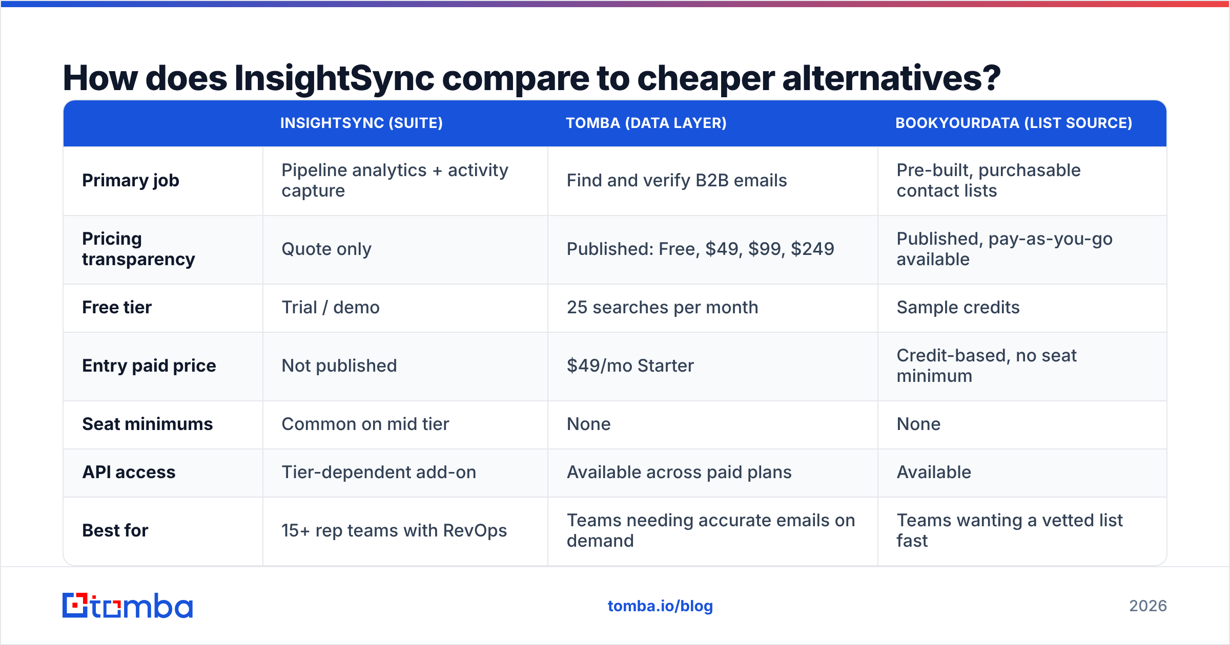 Diagram: How does InsightSync compare to cheaper alternatives