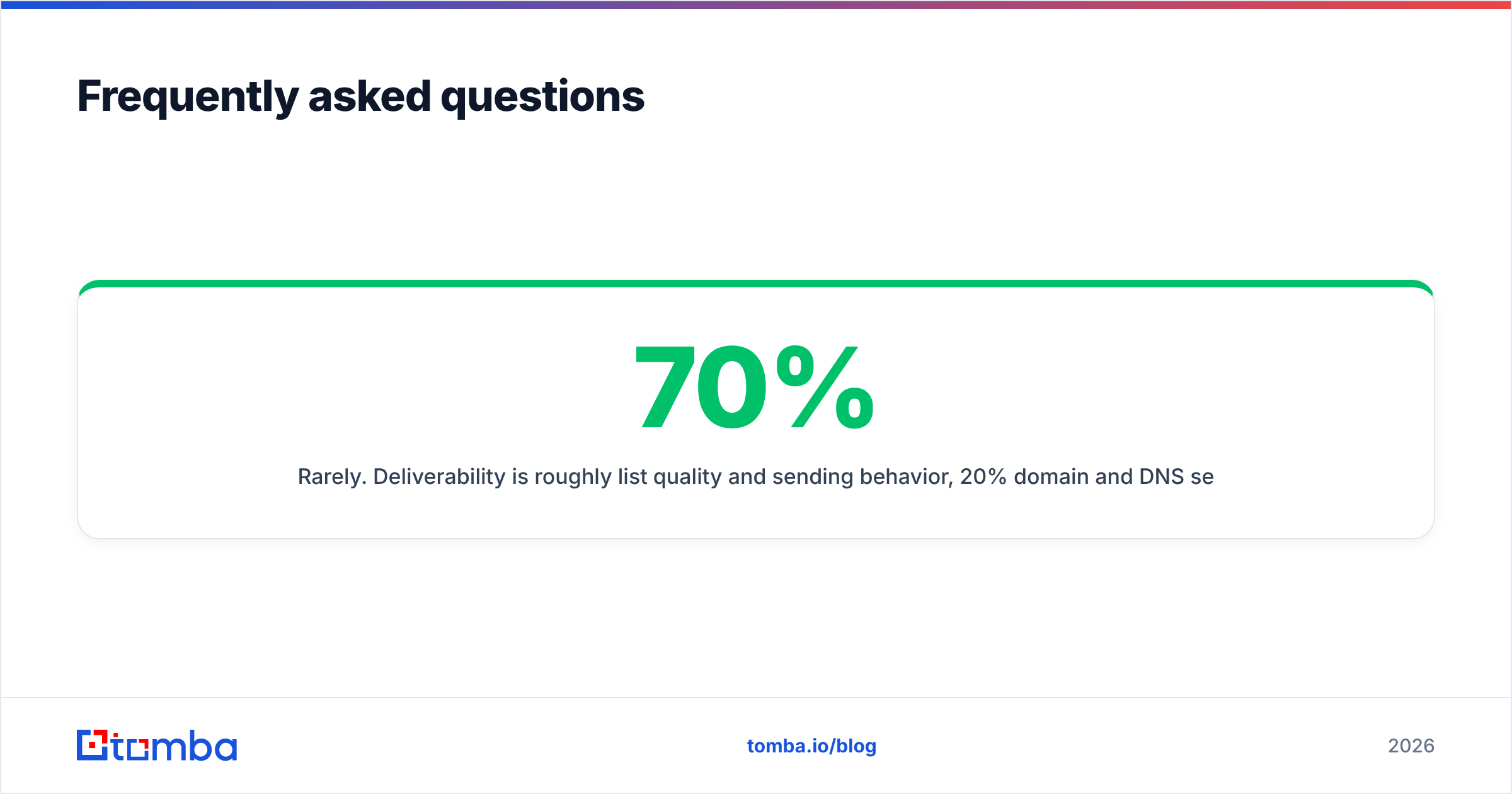 Diagram: Frequently asked questions