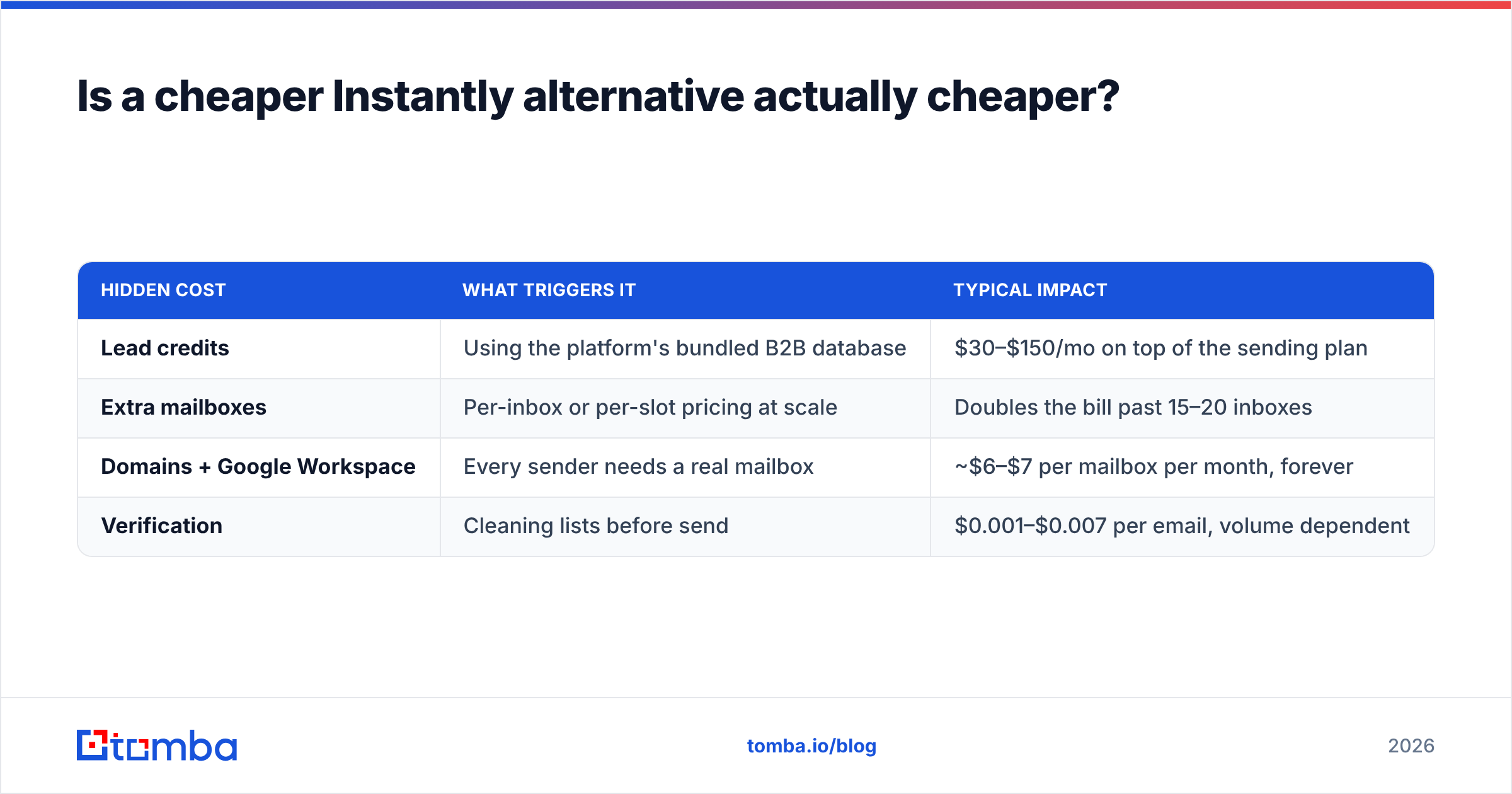 Diagram: Is a cheaper Instantly alternative actually cheaper