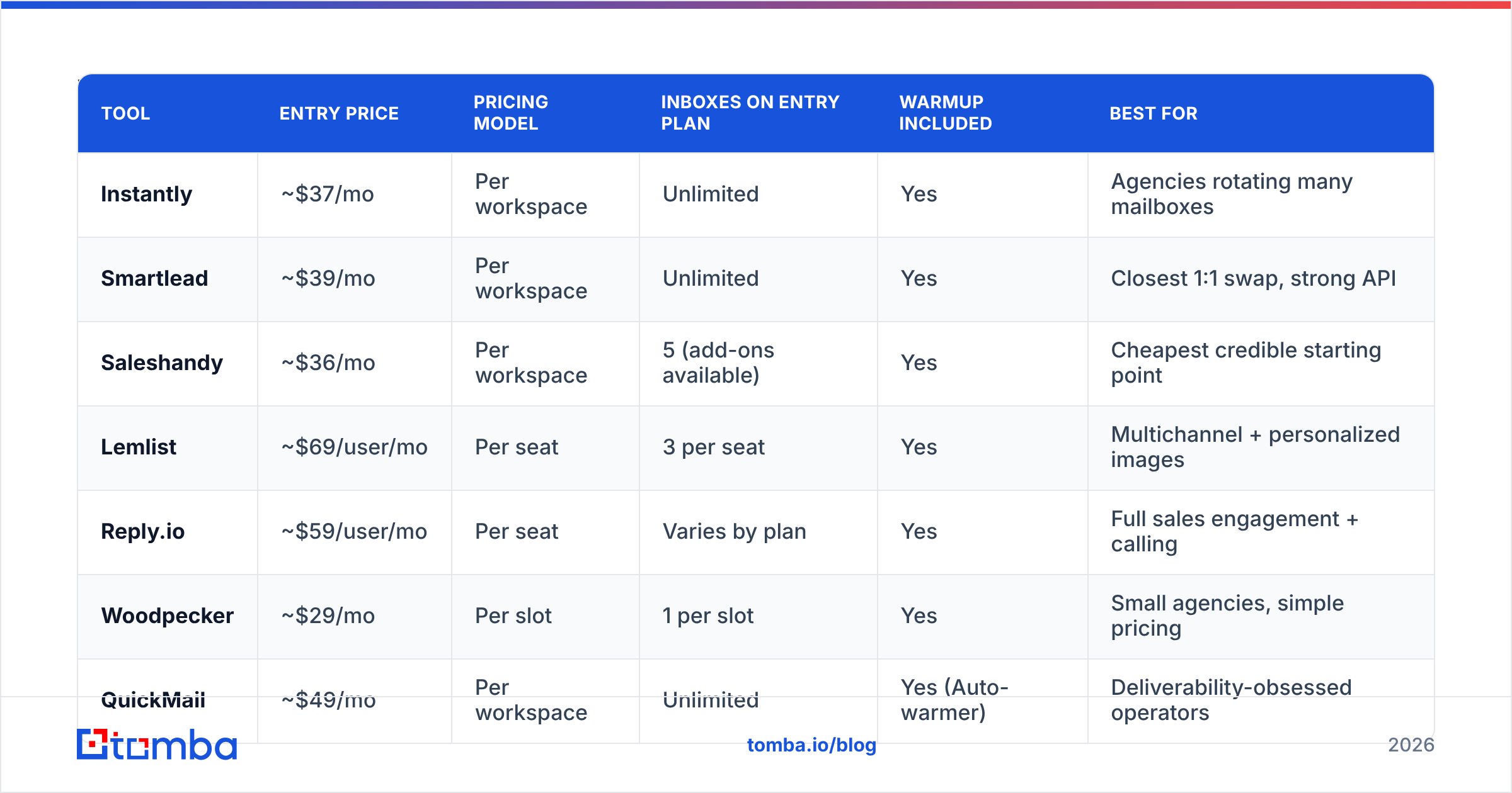 Diagram: Which Instantly alternatives are worth testing in 2026