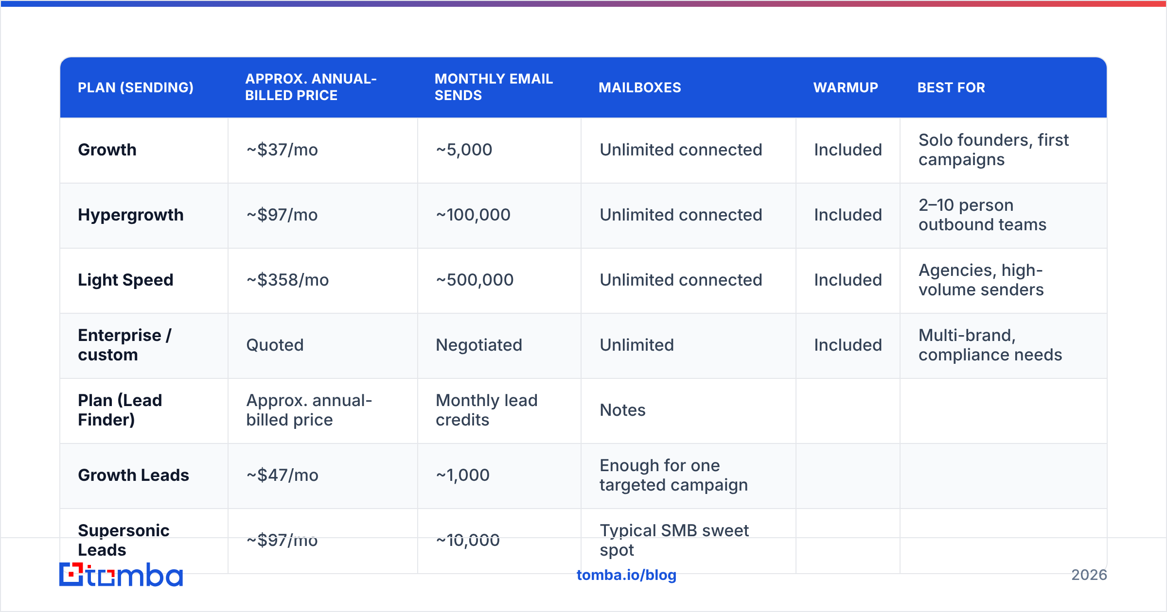 Diagram: How much does Instantly cost in 2026