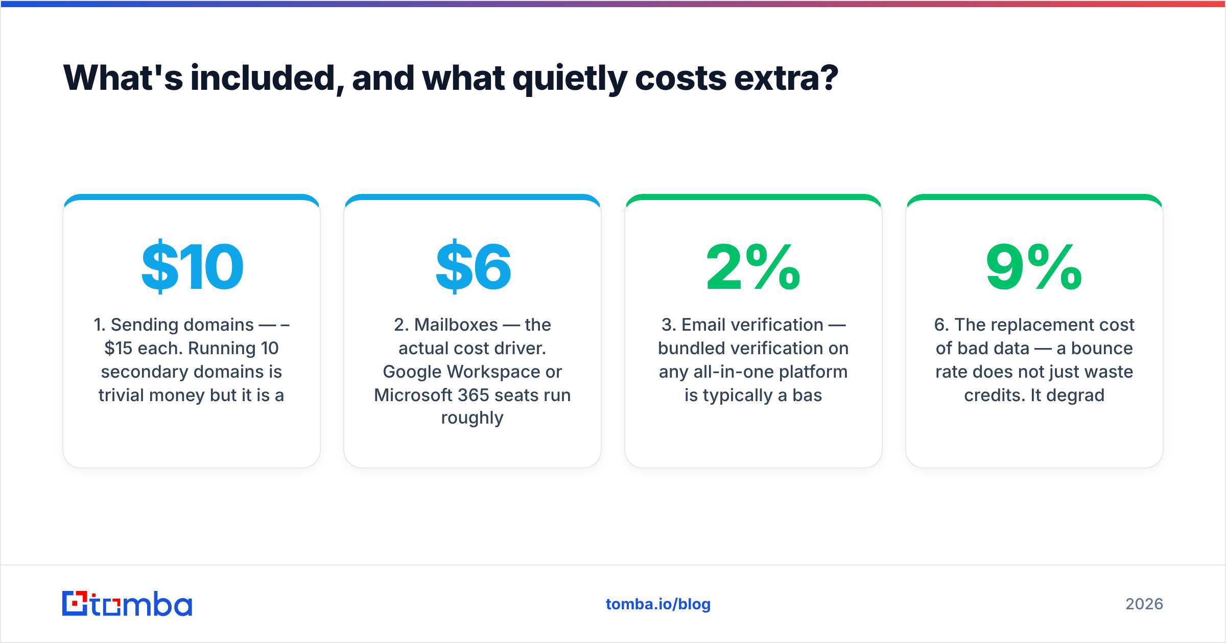 Diagram: What's included, and what quietly costs extra