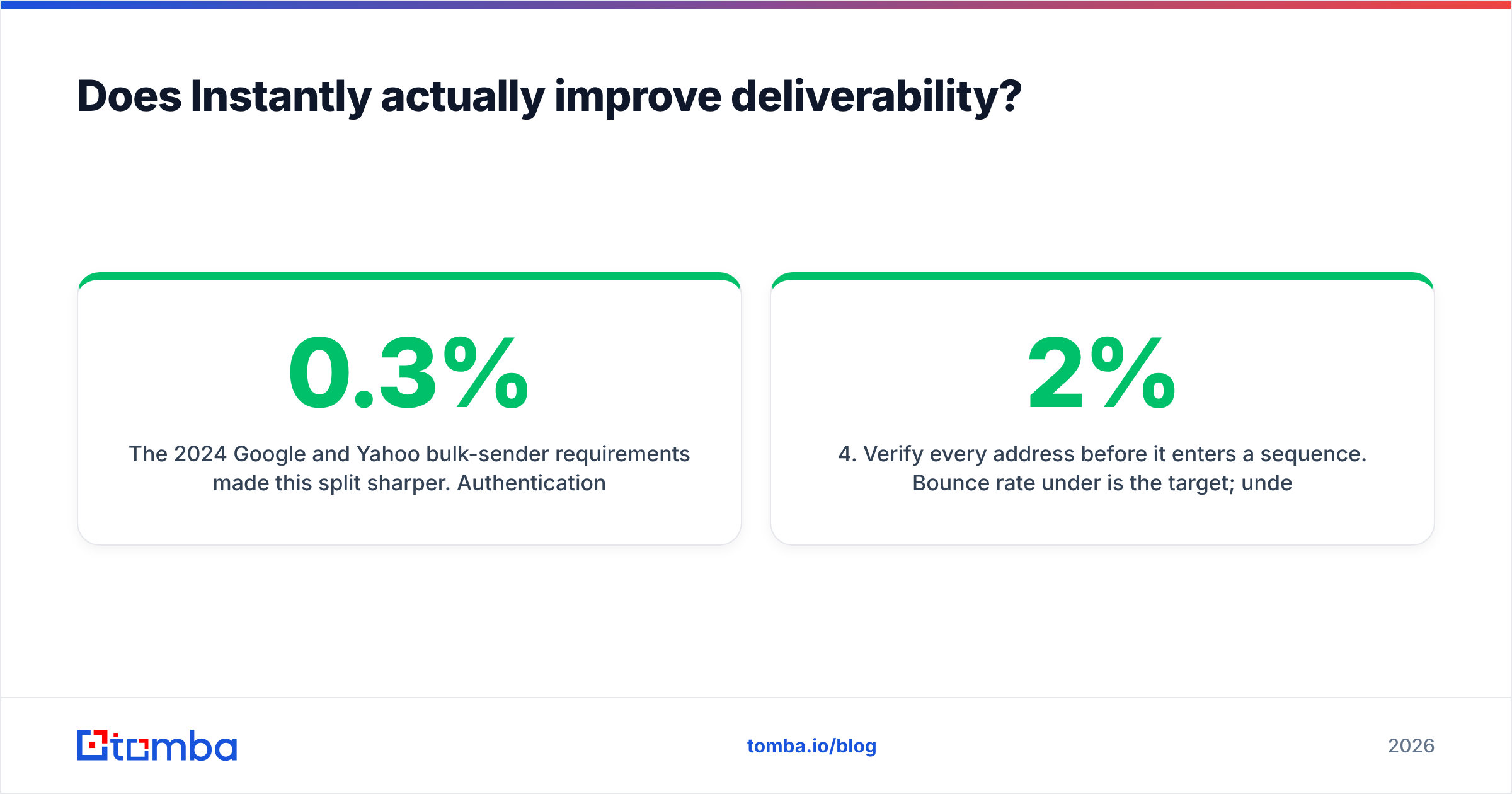 Diagram: Does Instantly actually improve deliverability