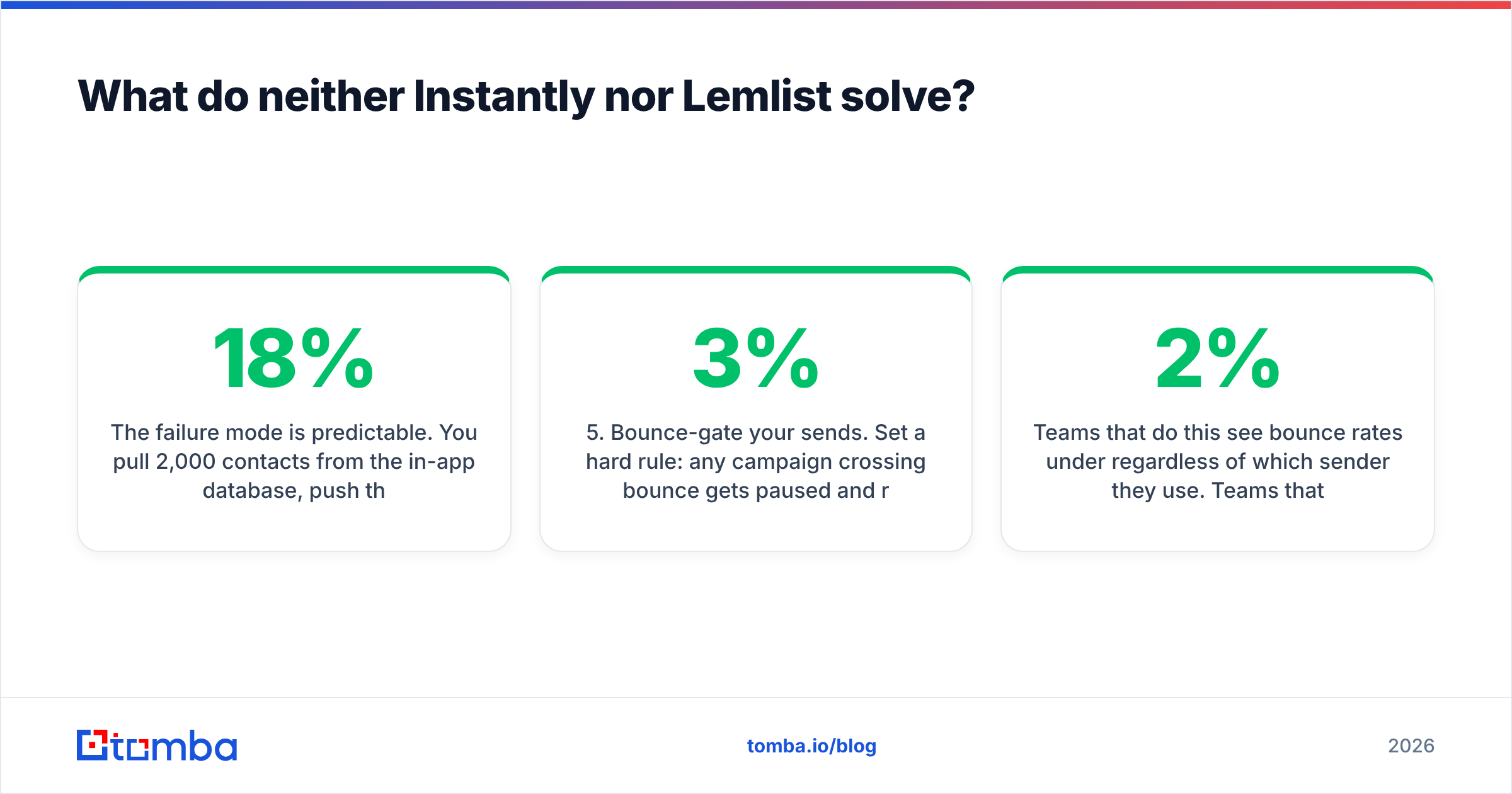 Diagram: What do neither Instantly nor Lemlist solve