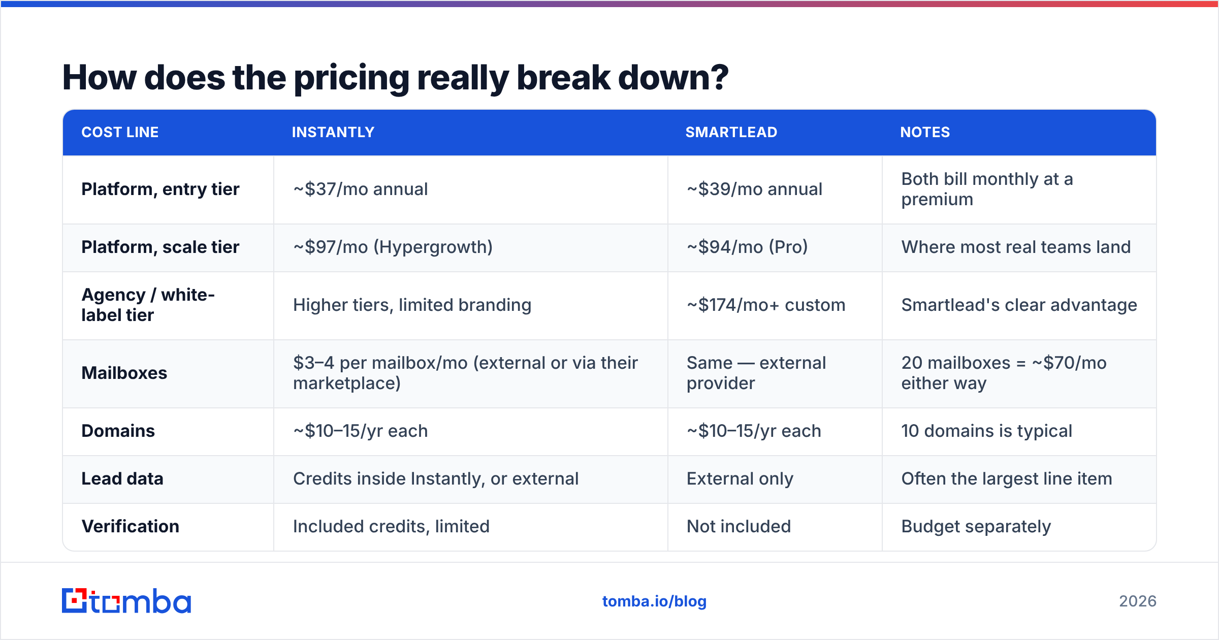 Diagram: How does the pricing really break down