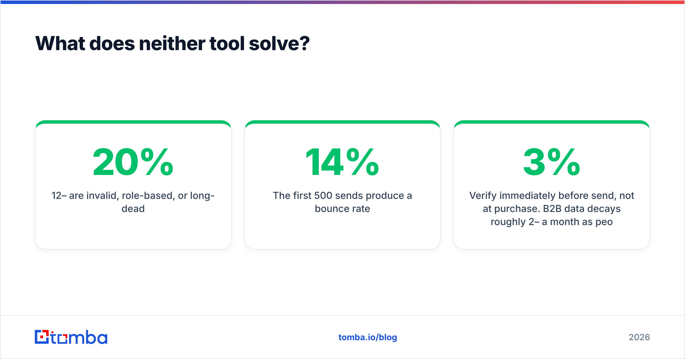 Diagram: What does neither tool solve