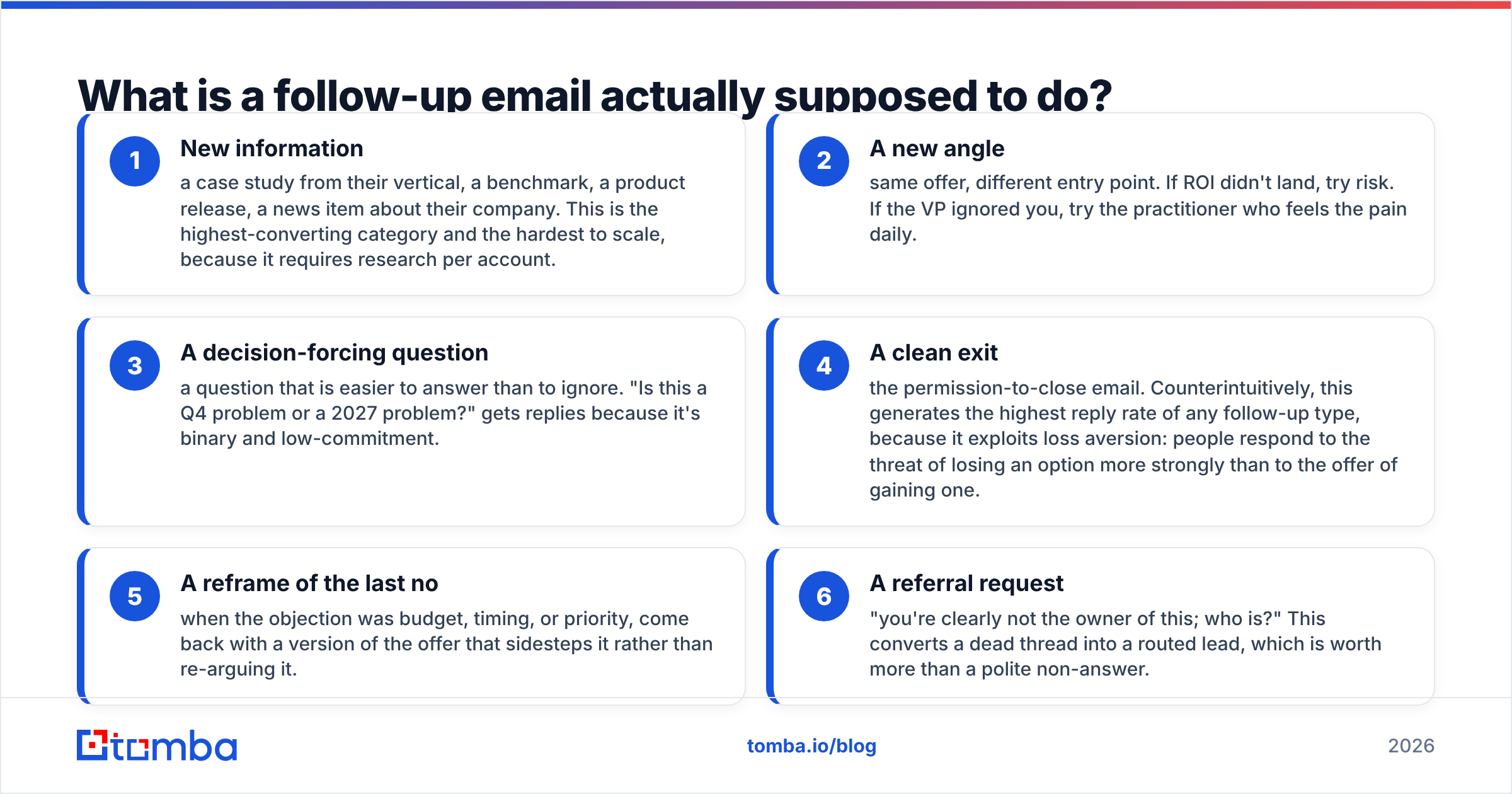 Diagram: What is a follow-up email actually supposed to do
