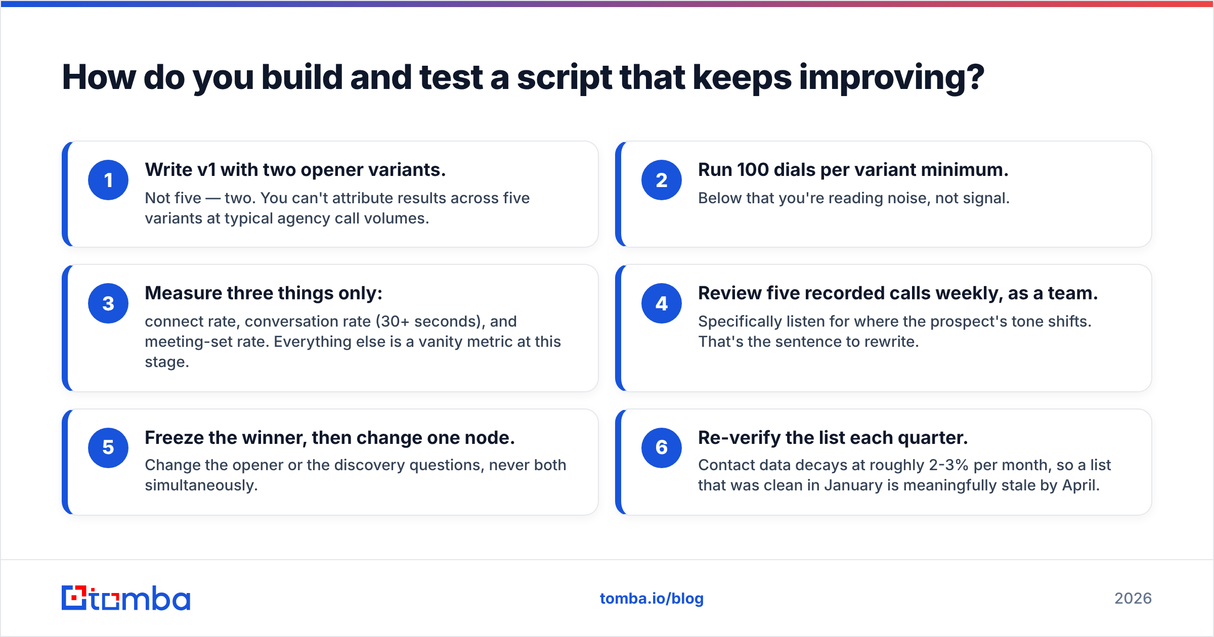 Diagram: How do you build and test a script that keeps improving