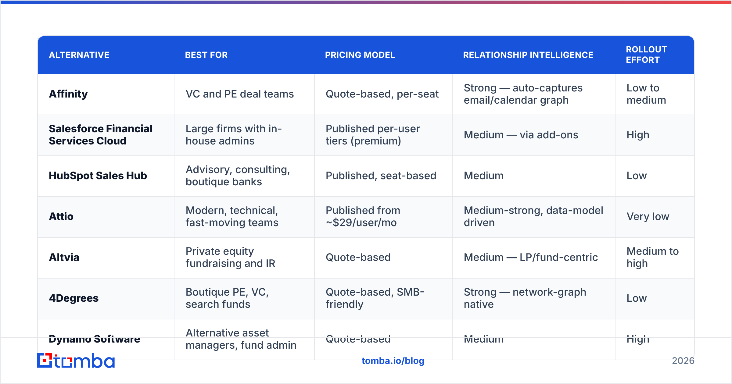 Diagram: What are the best Intapp alternatives in 2026