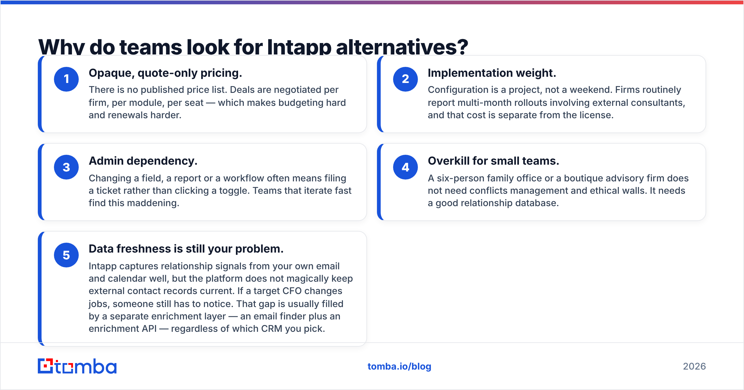 Diagram: Why do teams look for Intapp alternatives