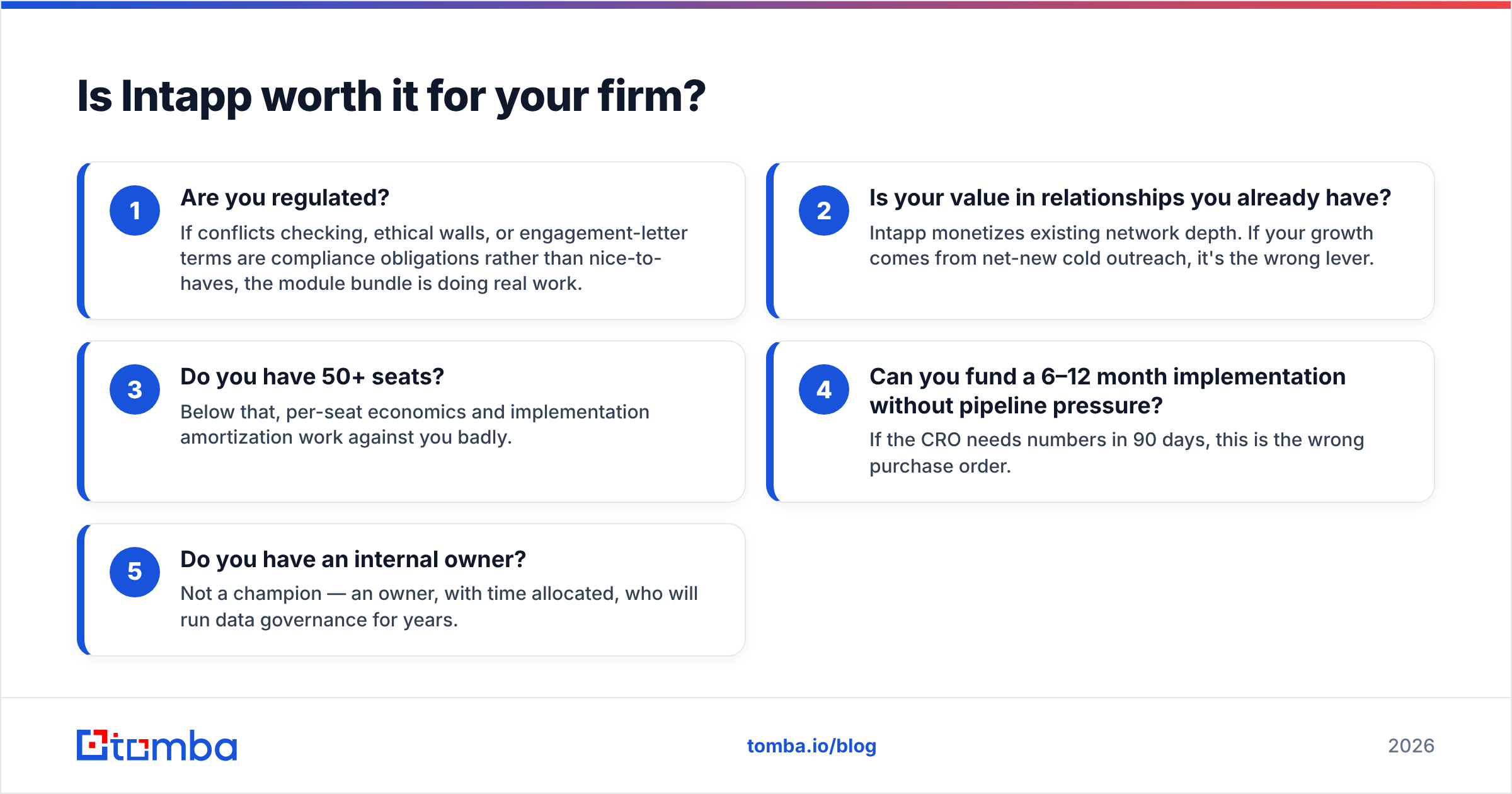Diagram: Is Intapp worth it for your firm