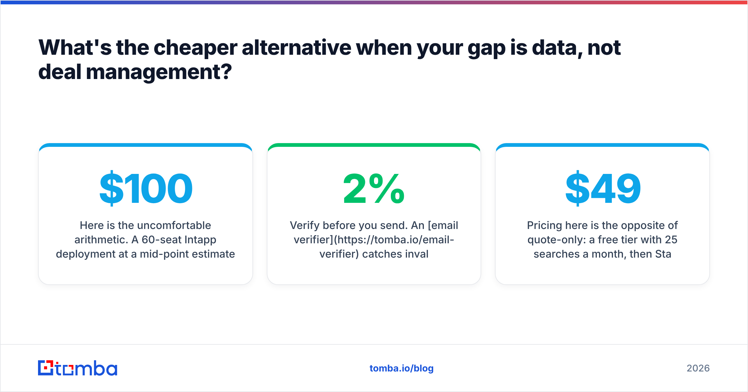 Diagram: What's the cheaper alternative when your gap is data, not deal management