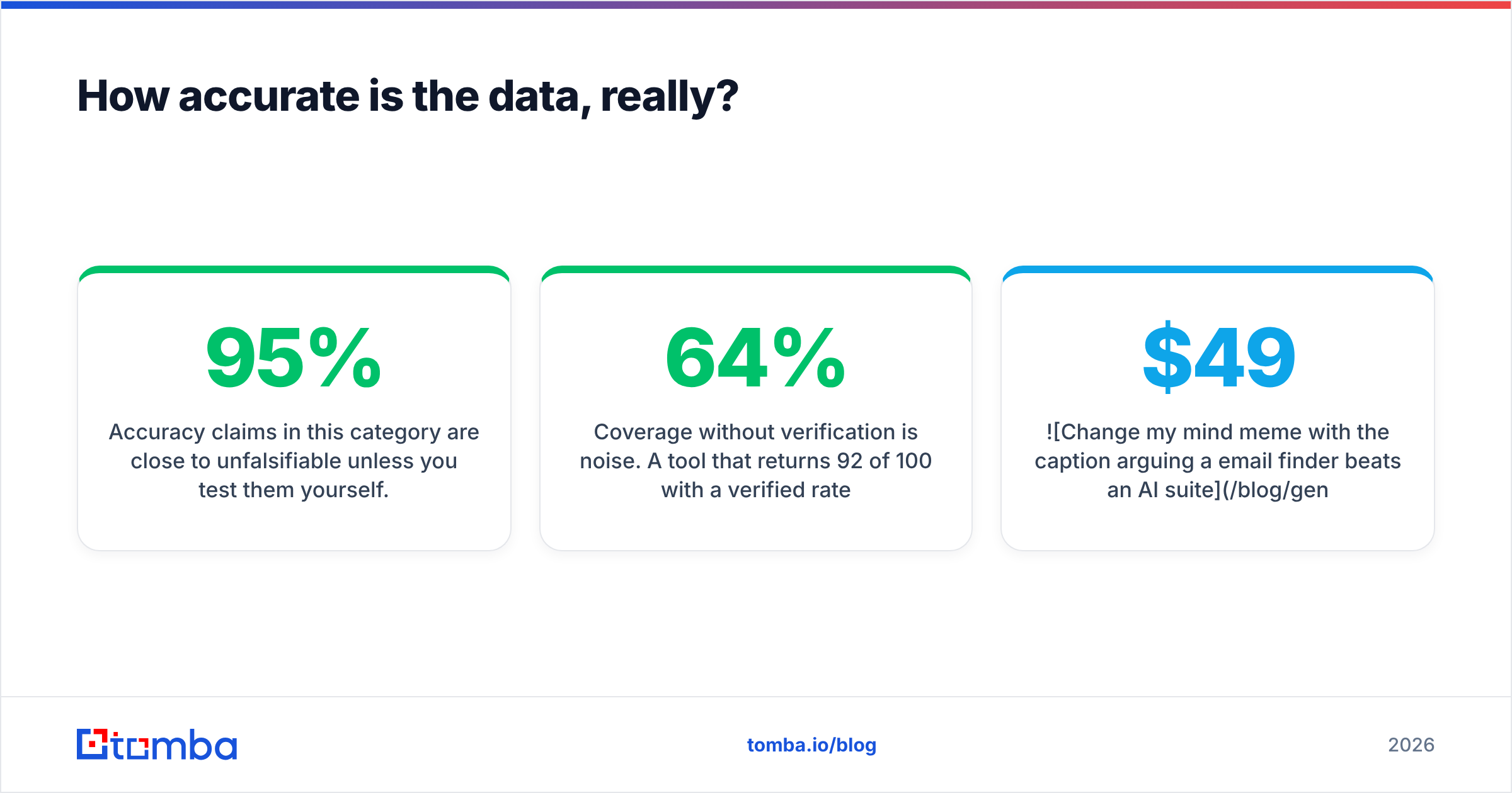 Diagram: How accurate is the data, really