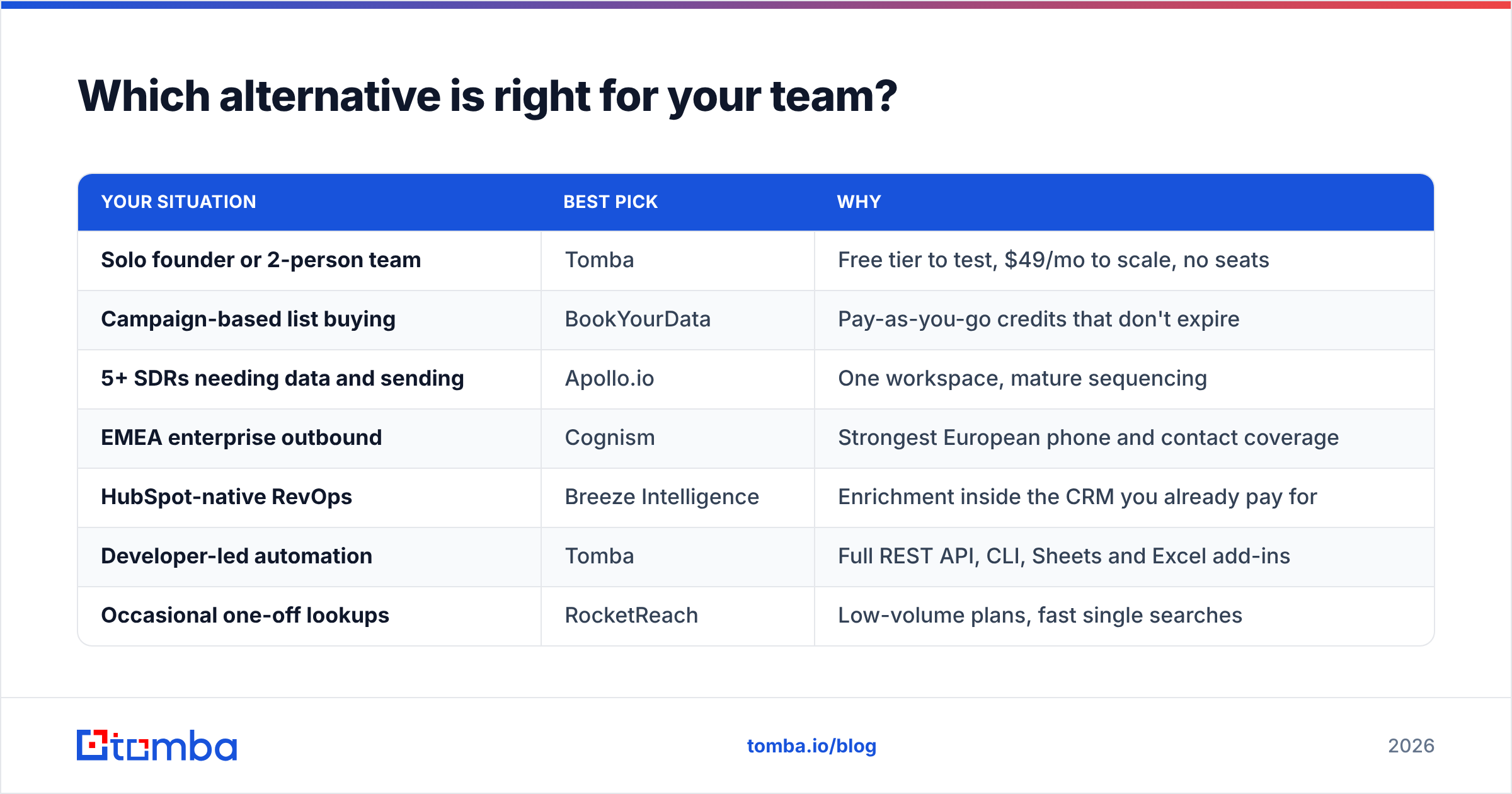 Diagram: Which alternative is right for your team