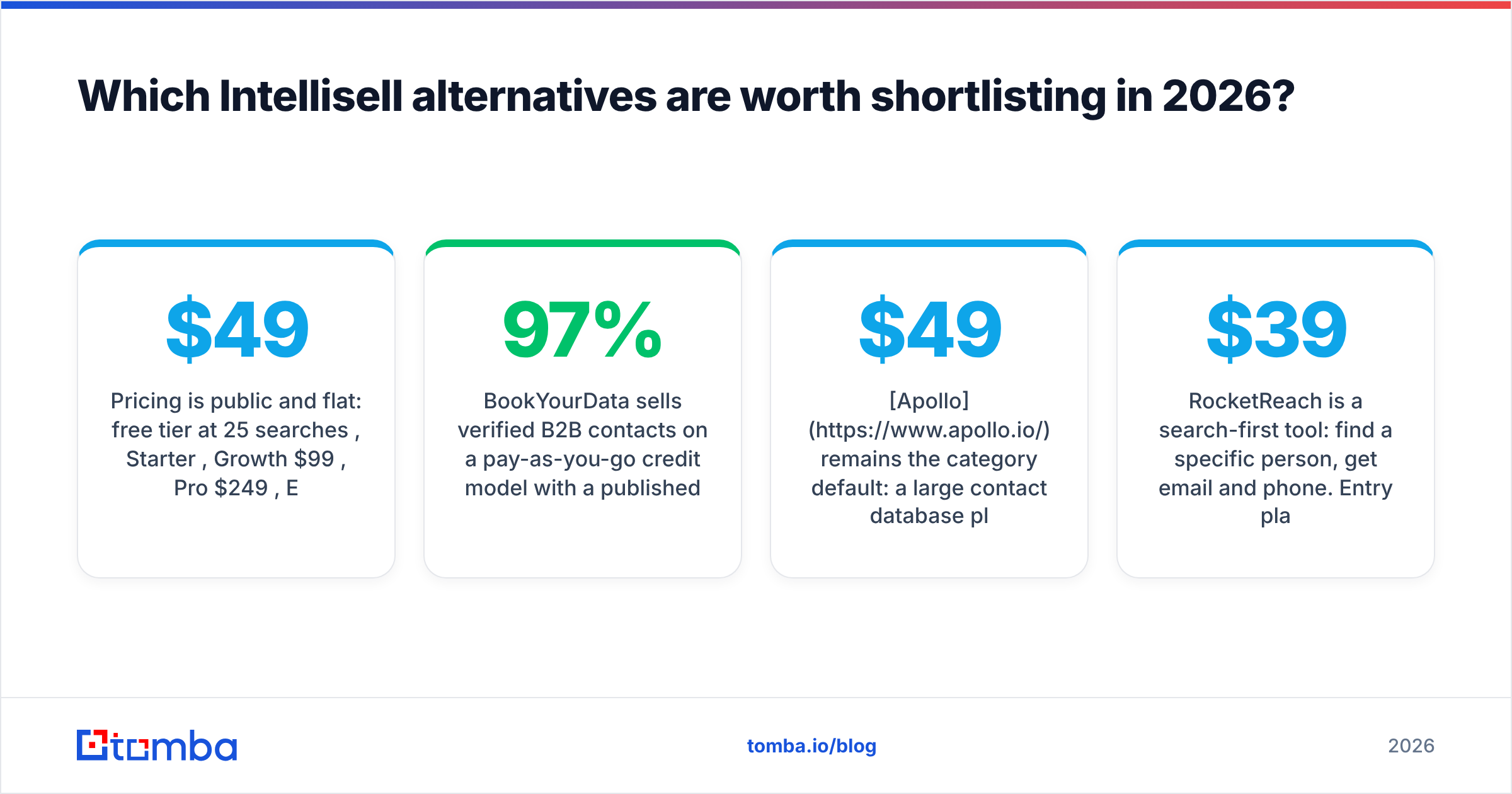 Diagram: Which Intellisell alternatives are worth shortlisting in 2026
