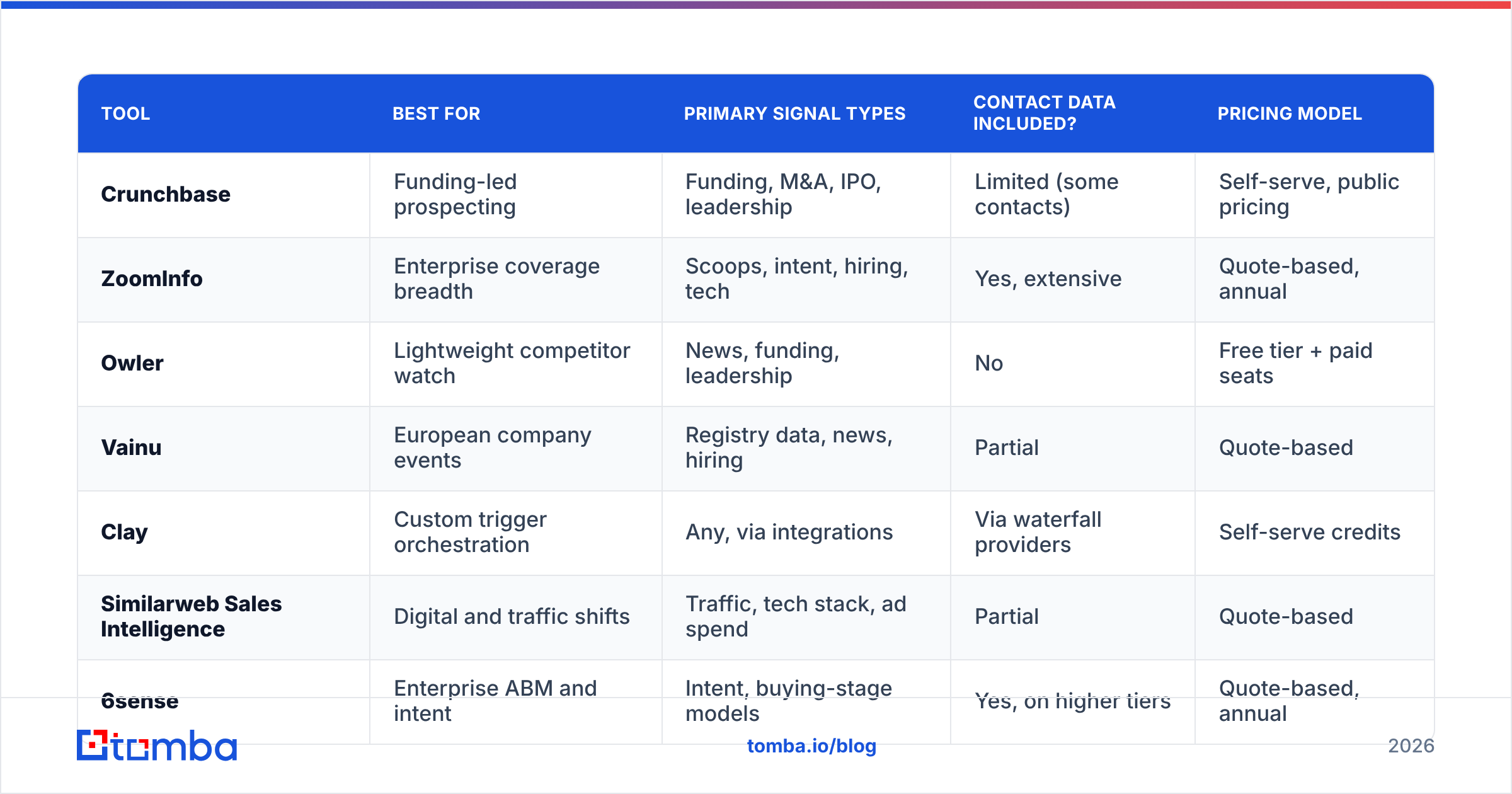 Diagram: How do the top Intellizence alternatives compare