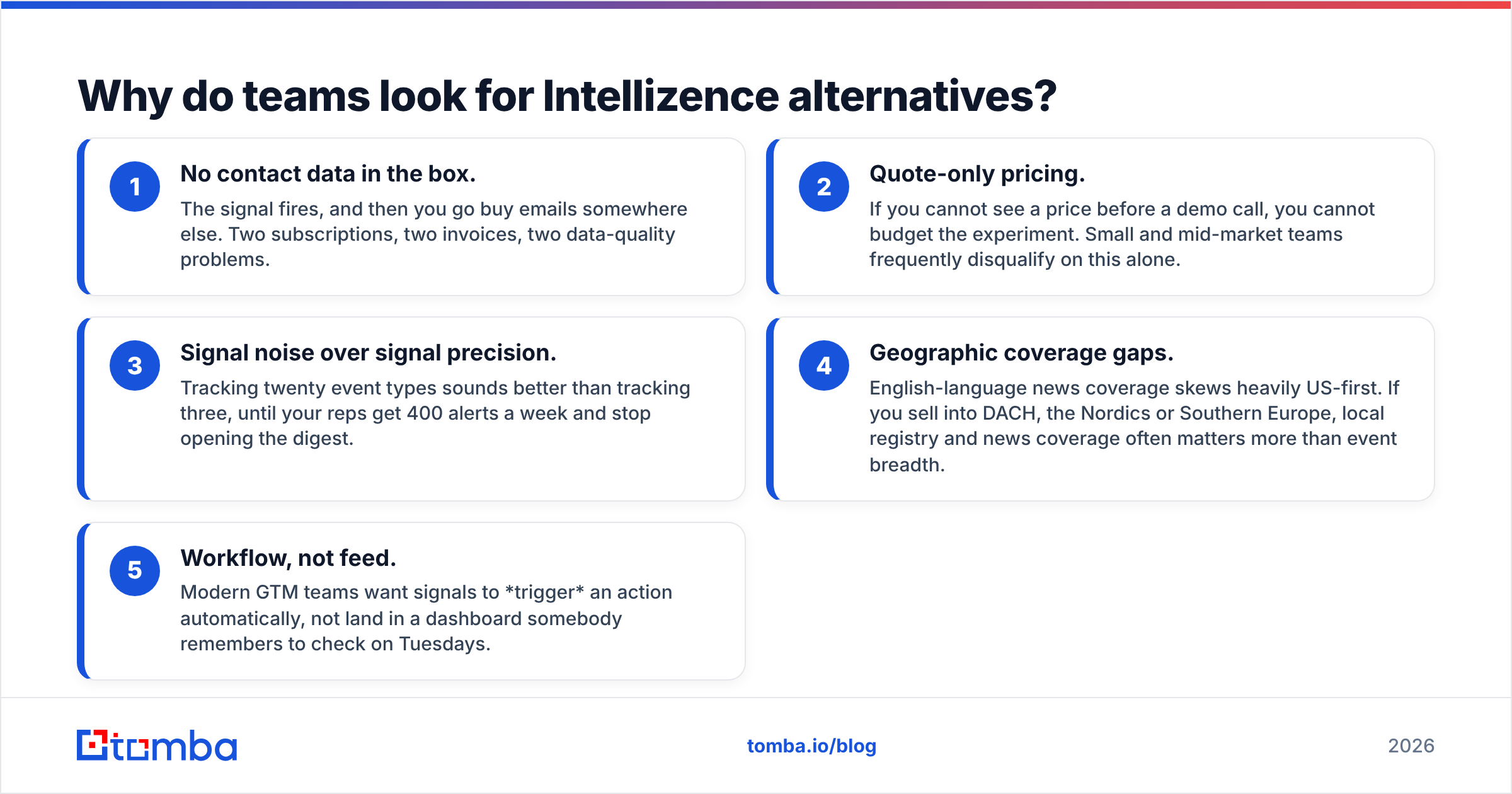 Diagram: Why do teams look for Intellizence alternatives