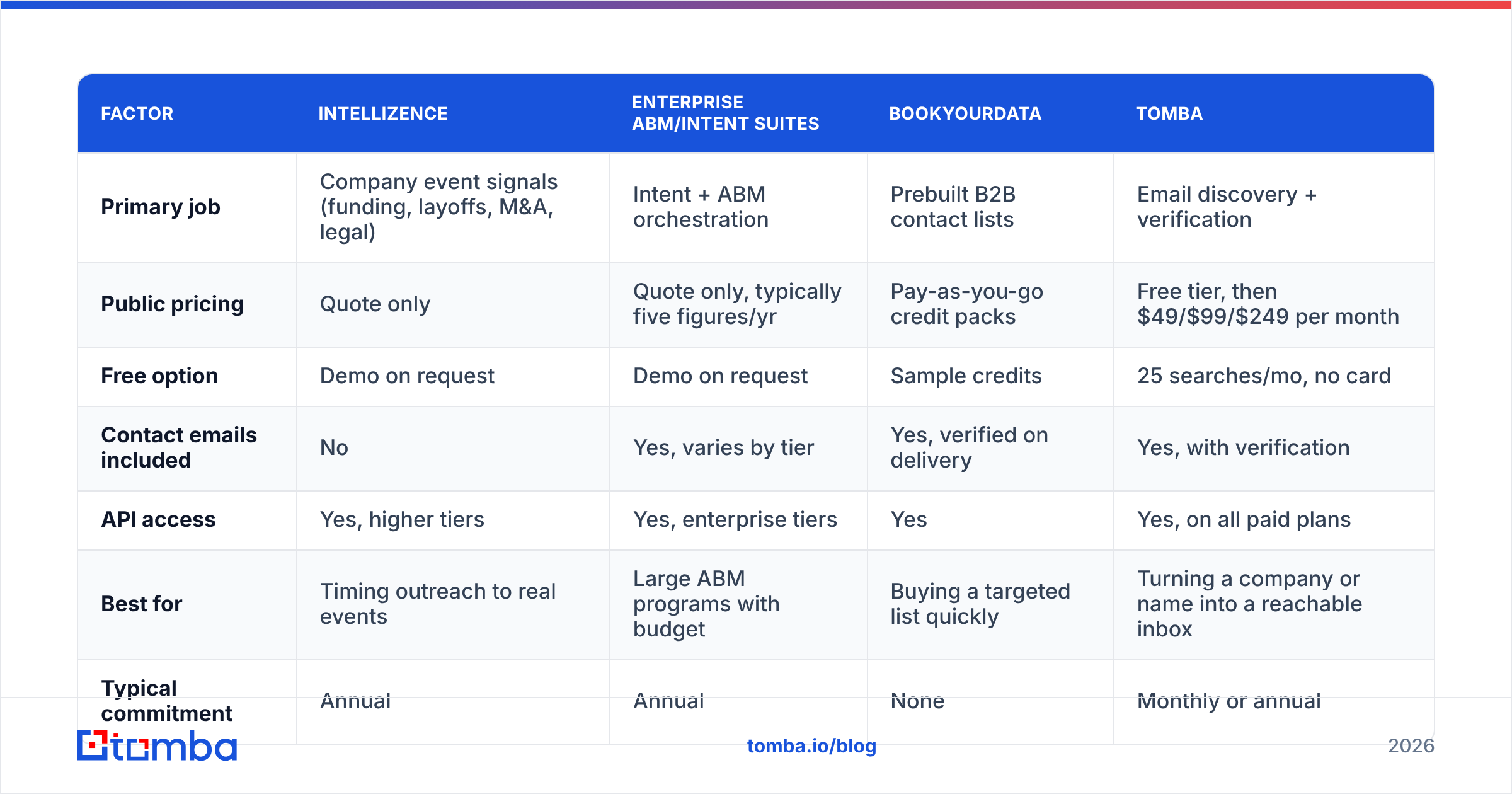 Diagram: How does Intellizence compare to the alternatives
