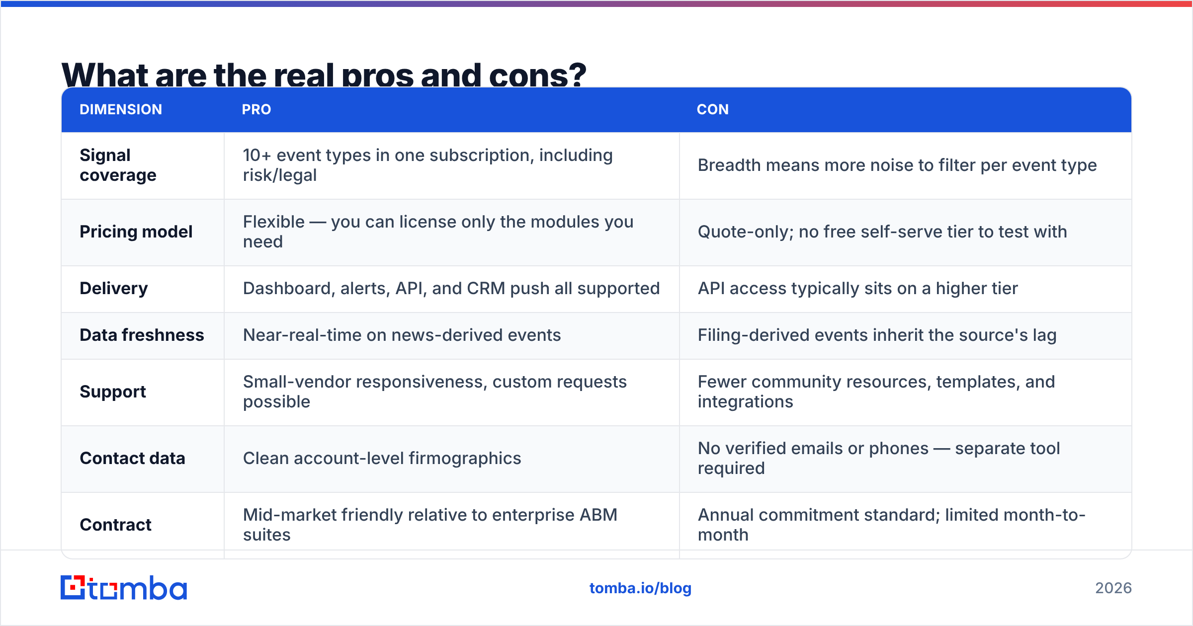 Diagram: What are the real pros and cons