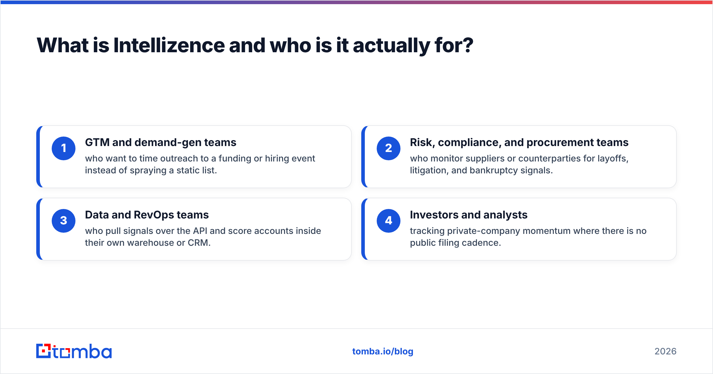 Diagram: What is Intellizence and who is it actually for