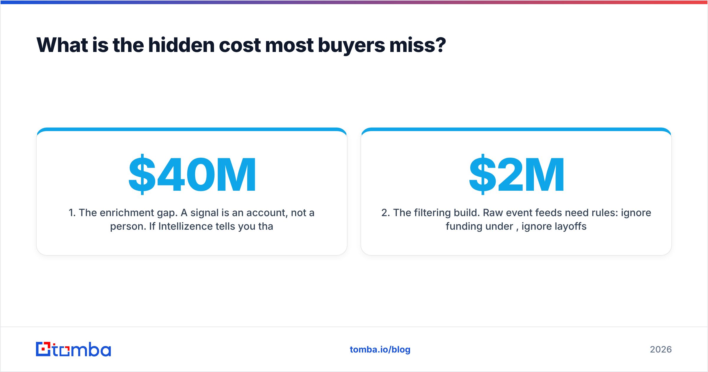 Diagram: What is the hidden cost most buyers miss