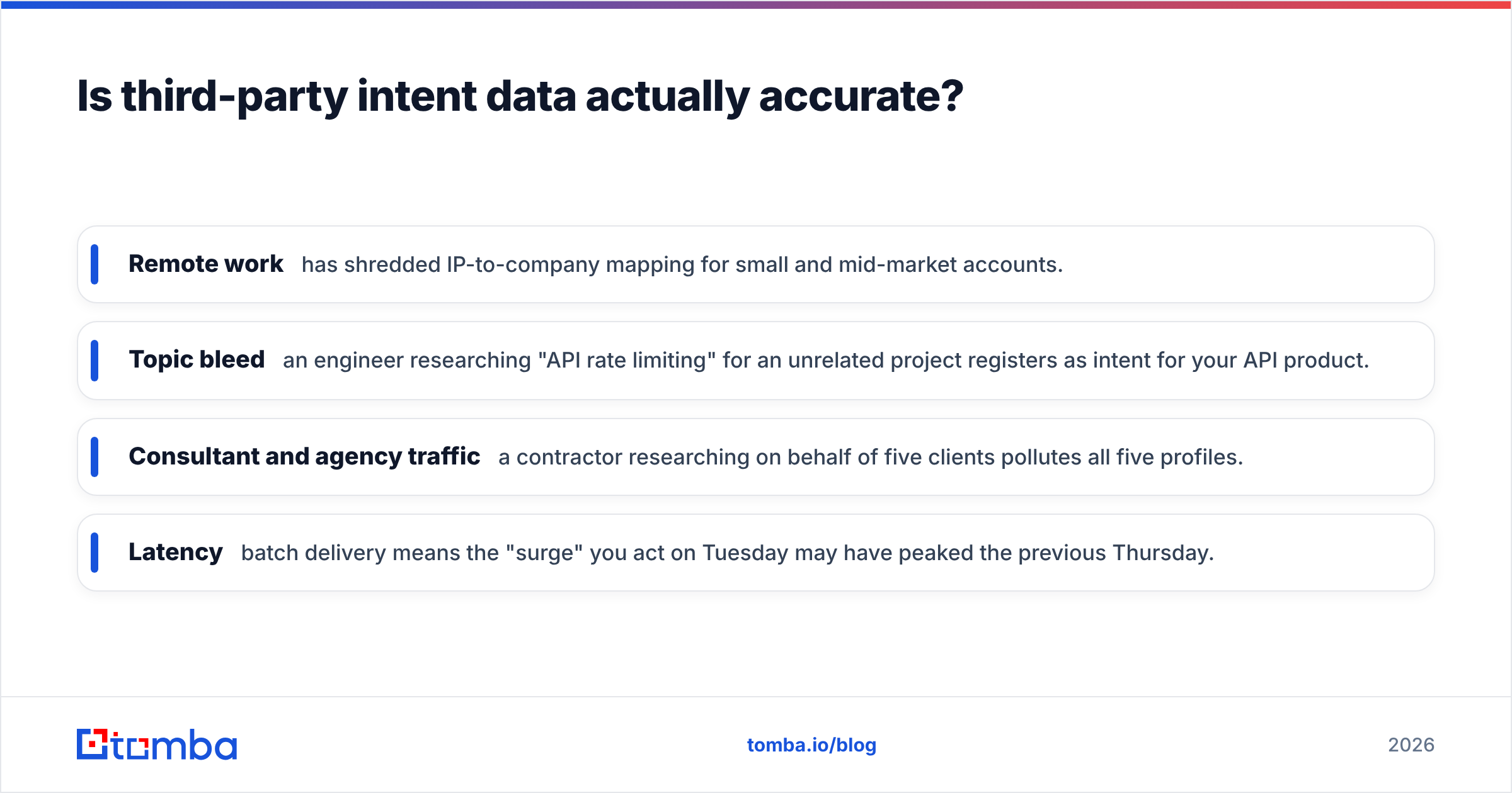 Diagram: Is third-party intent data actually accurate