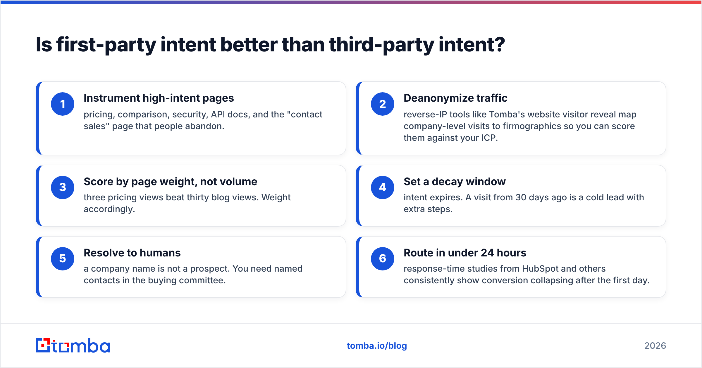 Diagram: Is first-party intent better than third-party intent