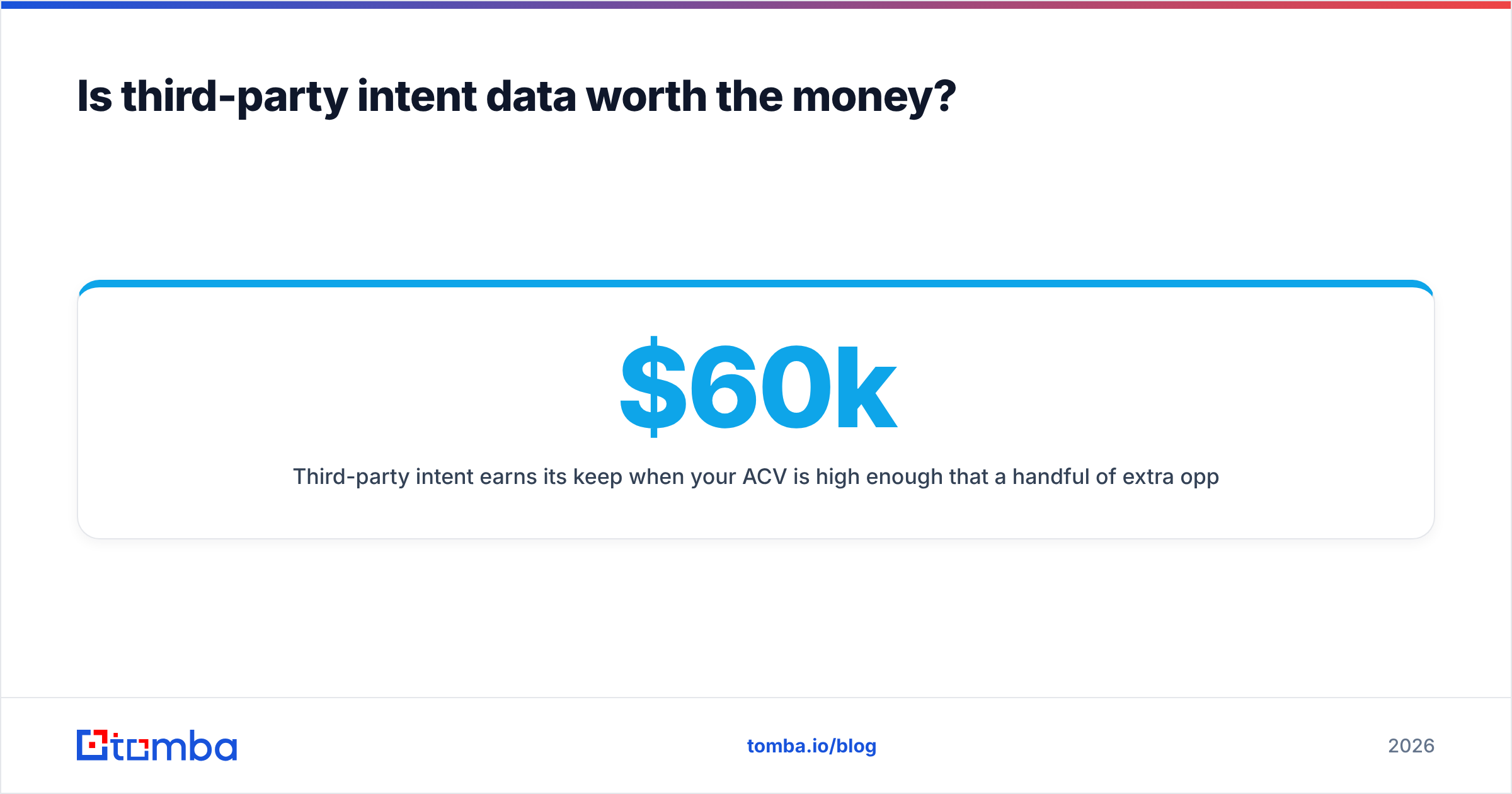 Diagram: Is third-party intent data worth the money