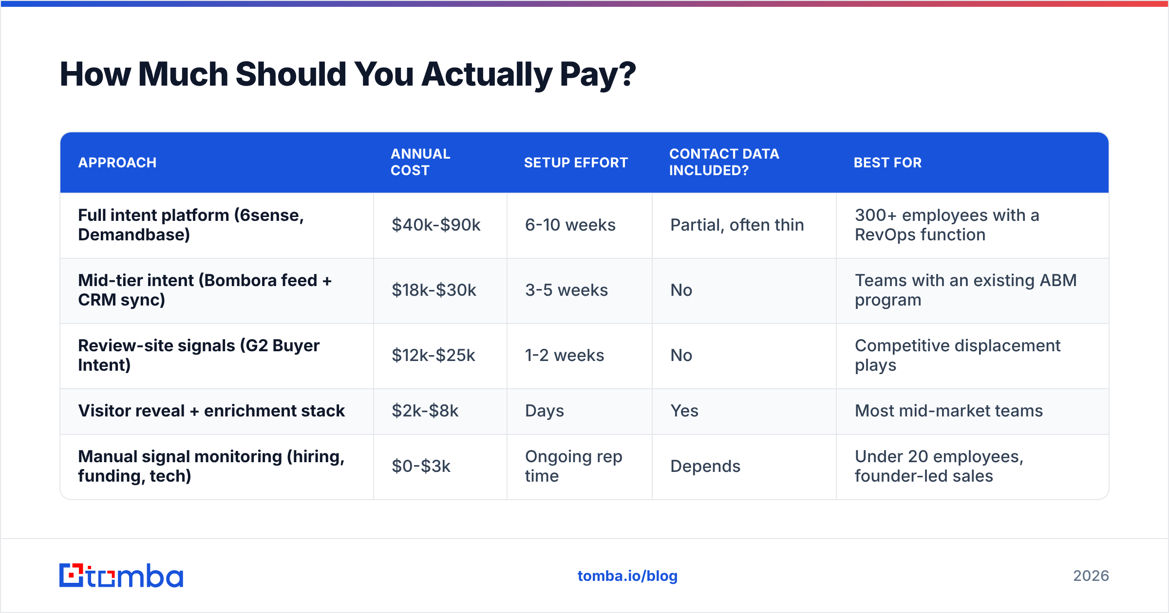 Diagram: How Much Should You Actually Pay