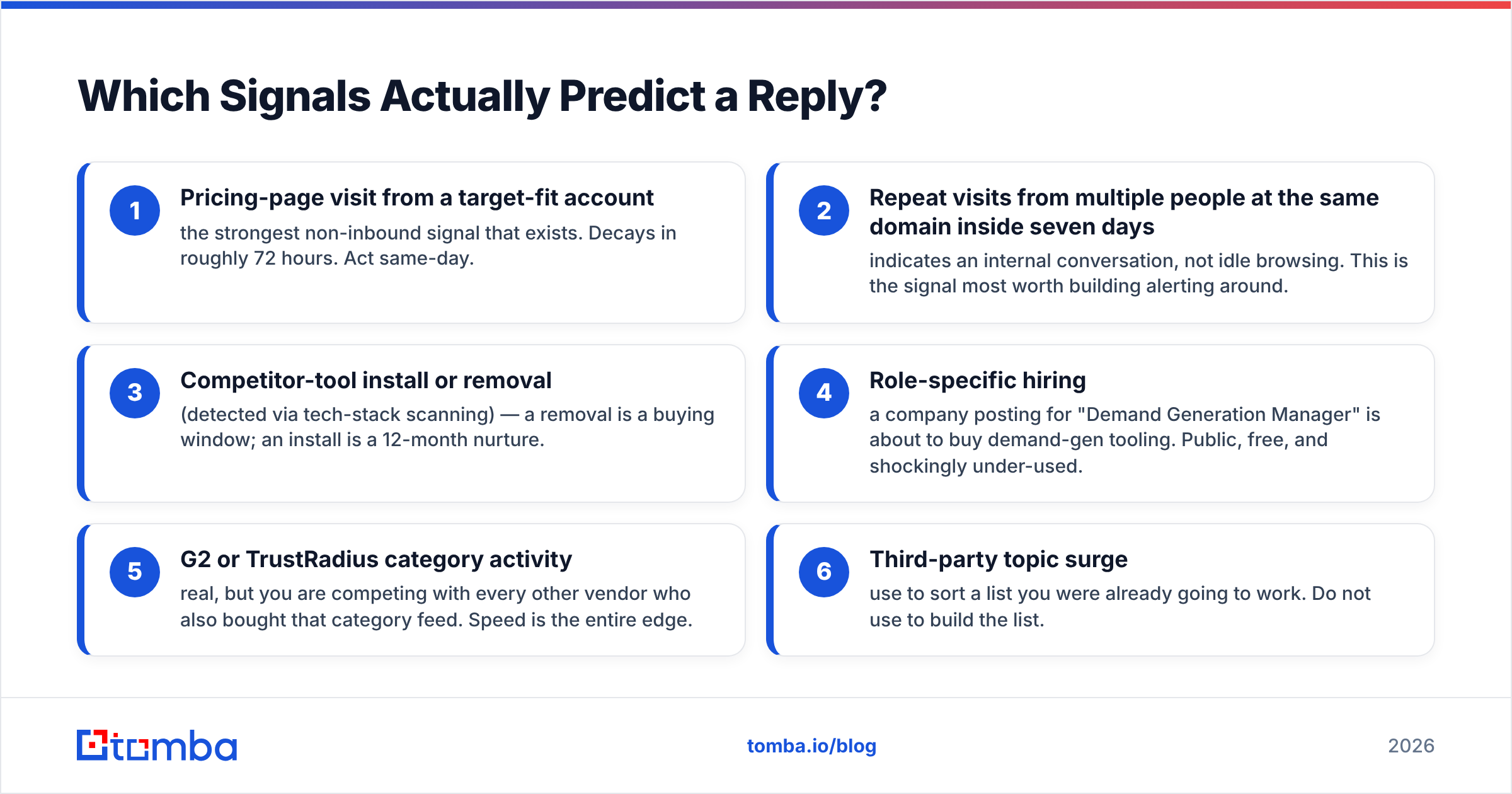 Diagram: Which Signals Actually Predict a Reply