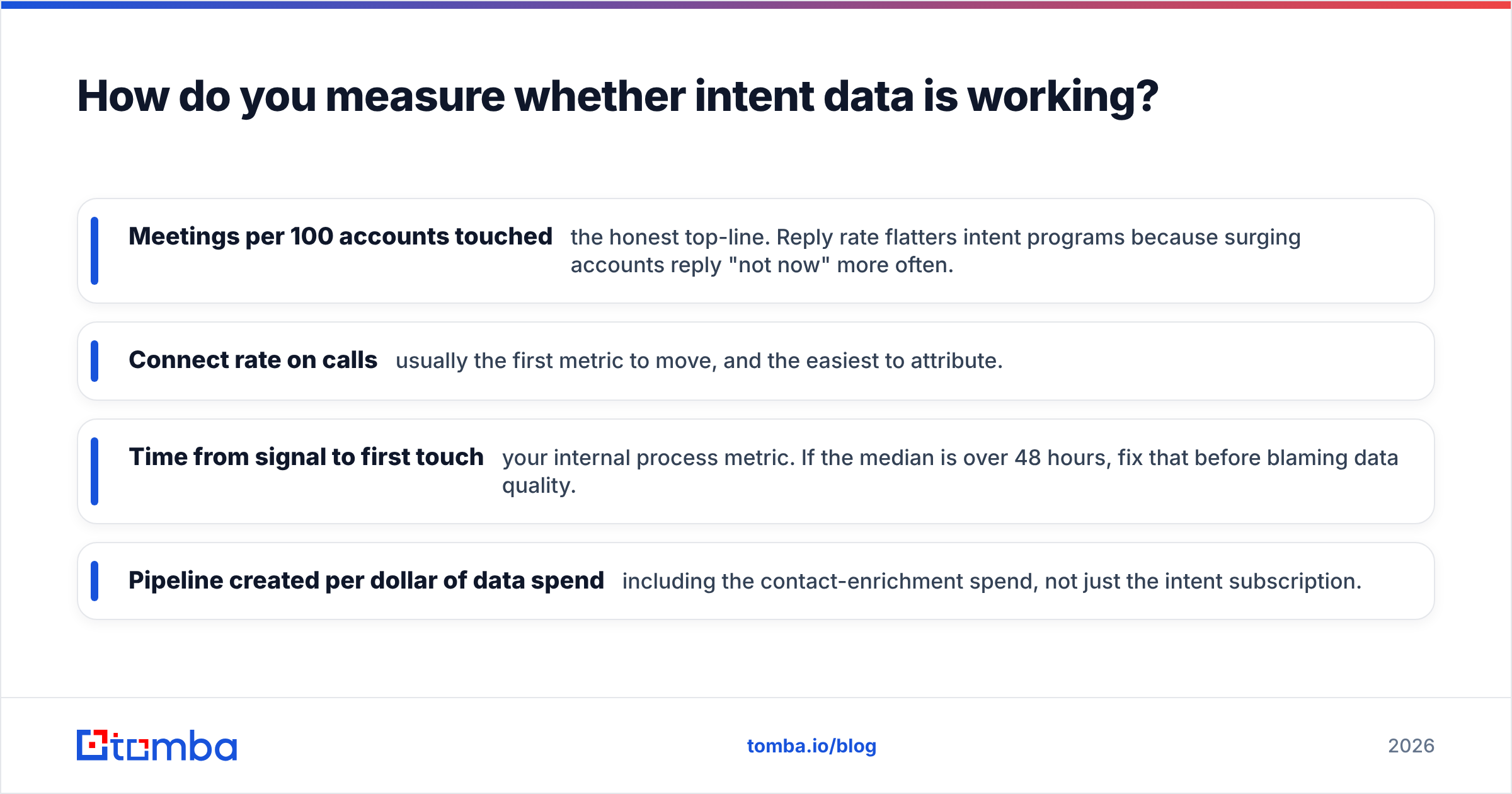 Diagram: How do you measure whether intent data is working