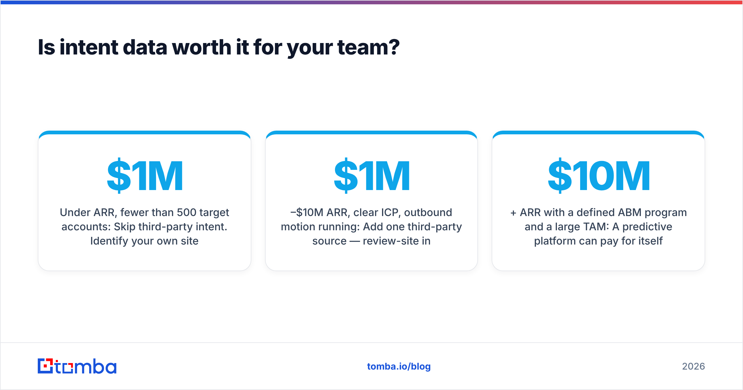 Diagram: Is intent data worth it for your team