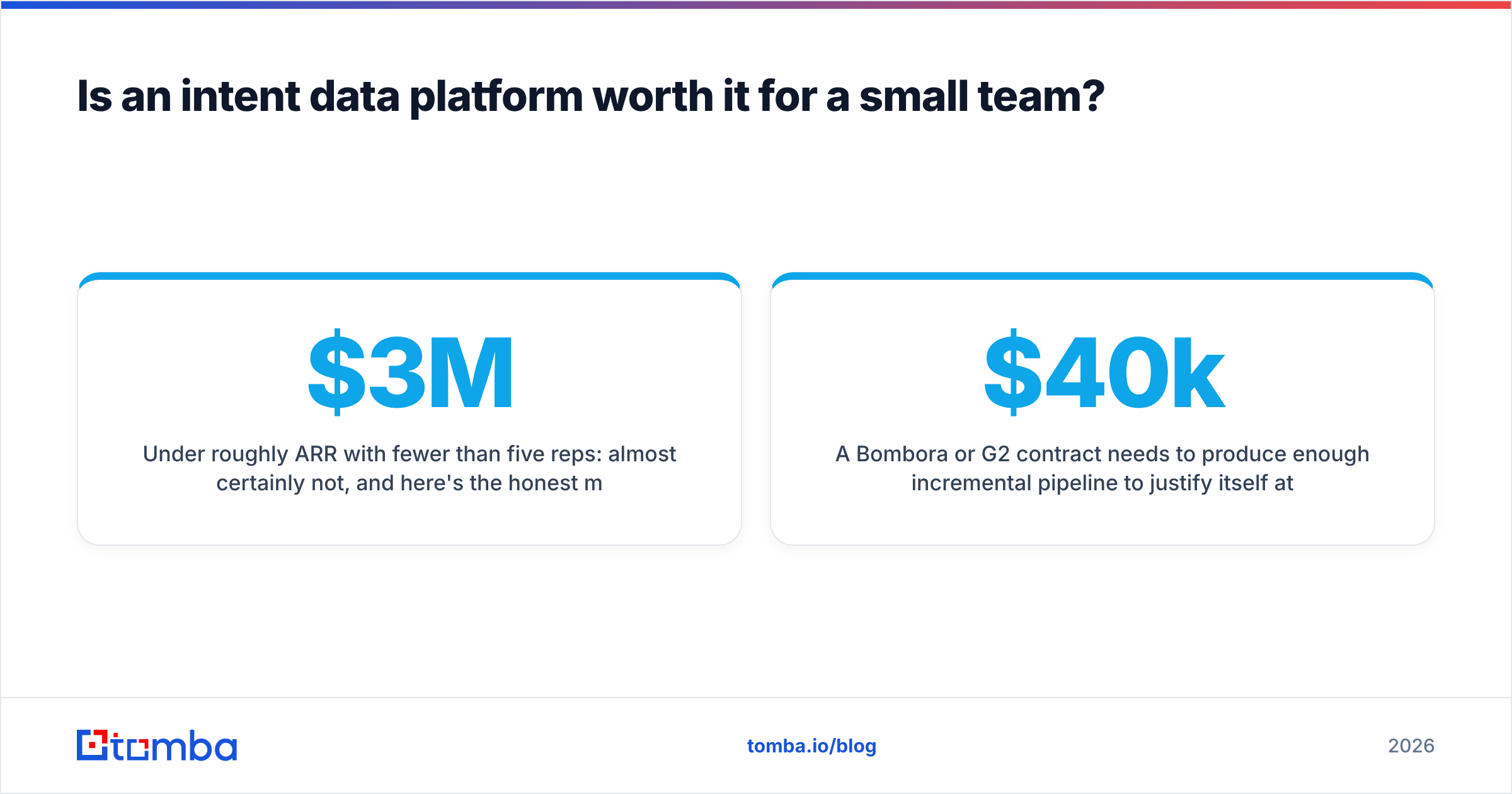 Diagram: Is an intent data platform worth it for a small team