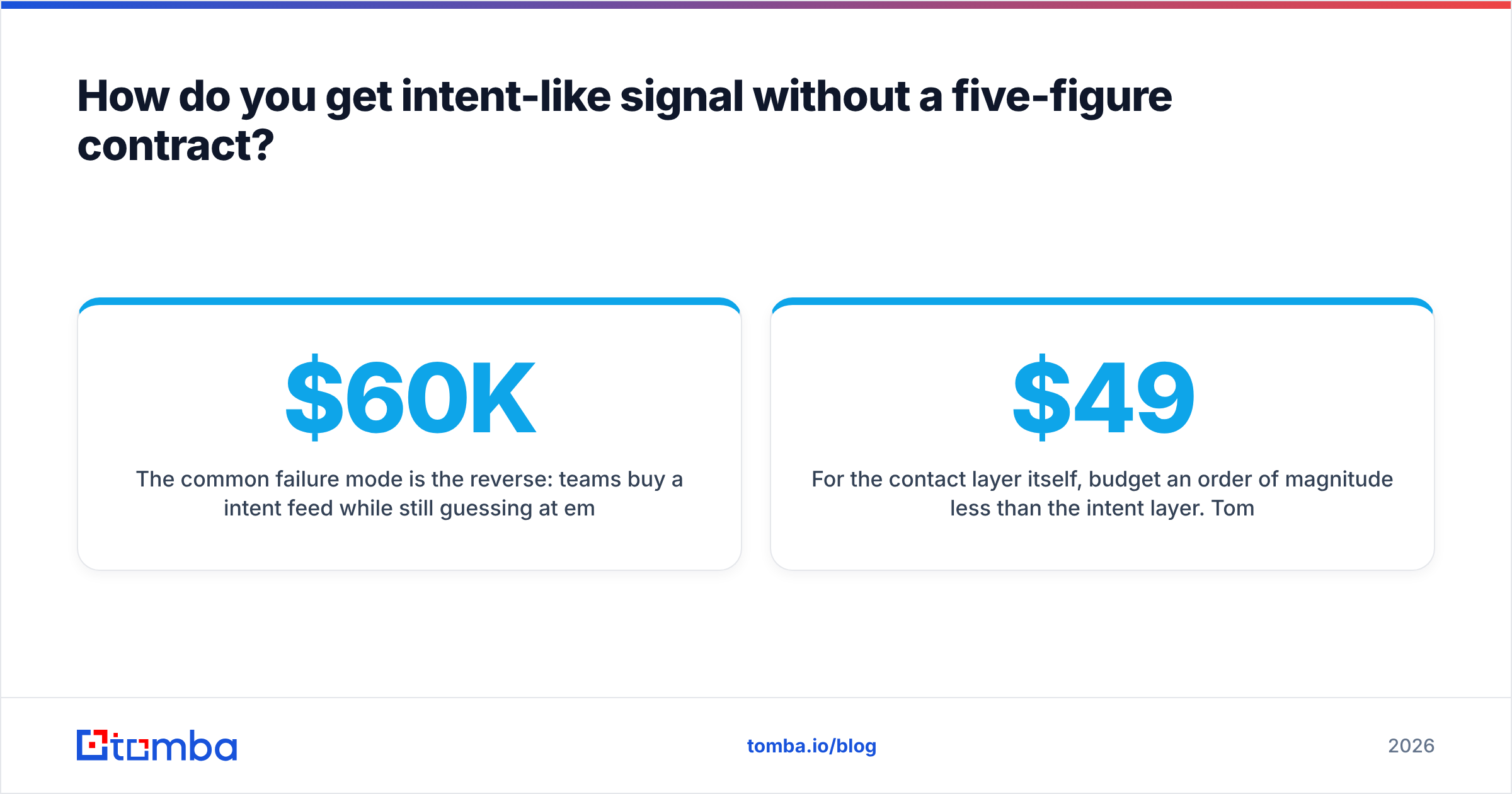 Diagram: How do you get intent-like signal without a five-figure contract