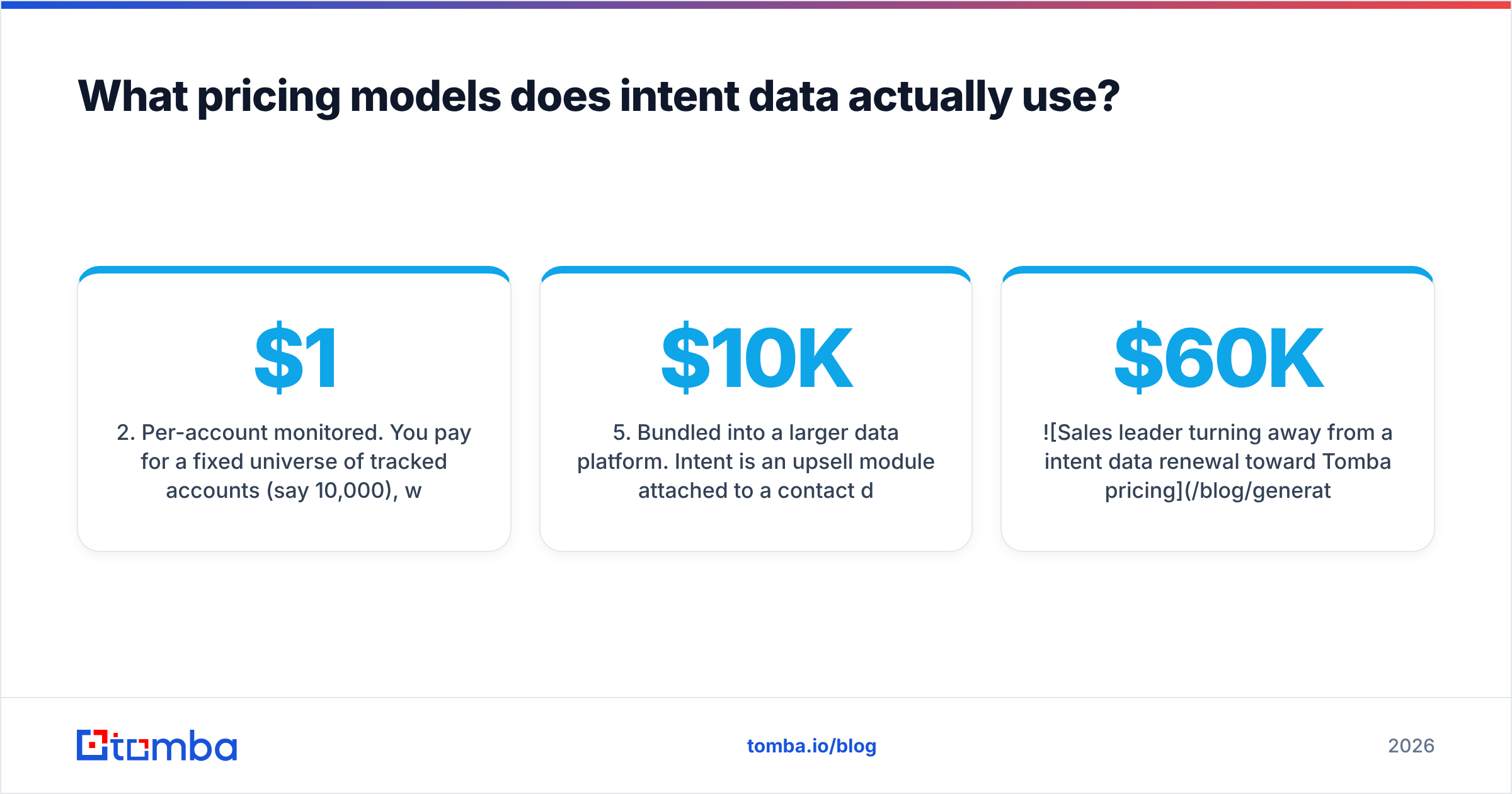 Diagram: What pricing models does intent data actually use