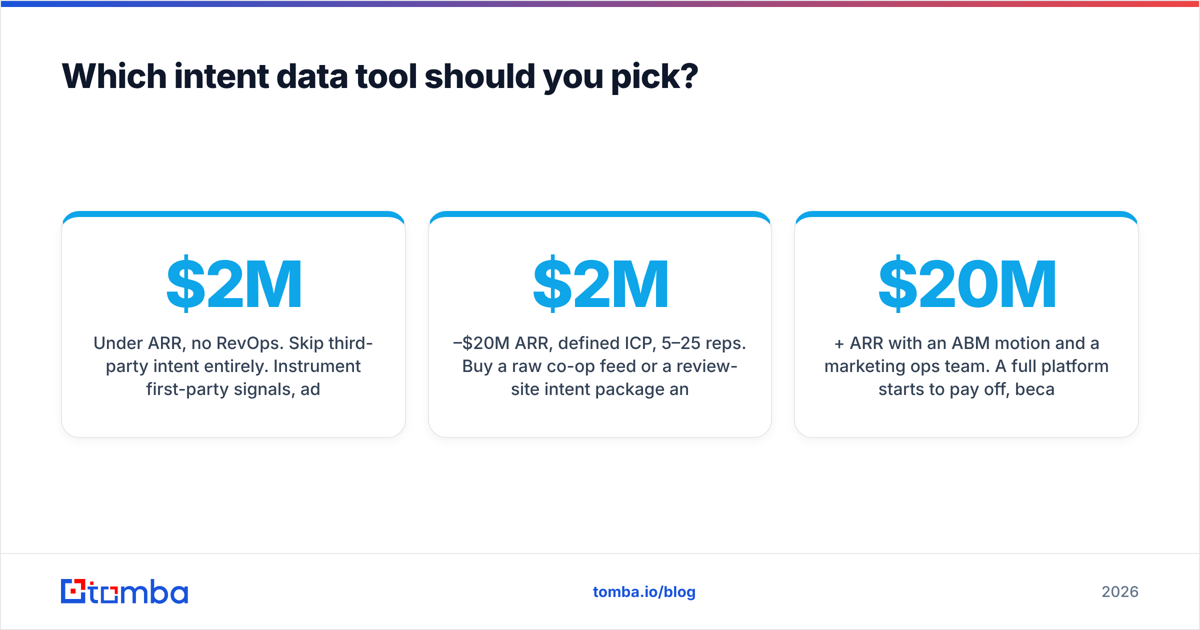 Diagram: Which intent data tool should you pick