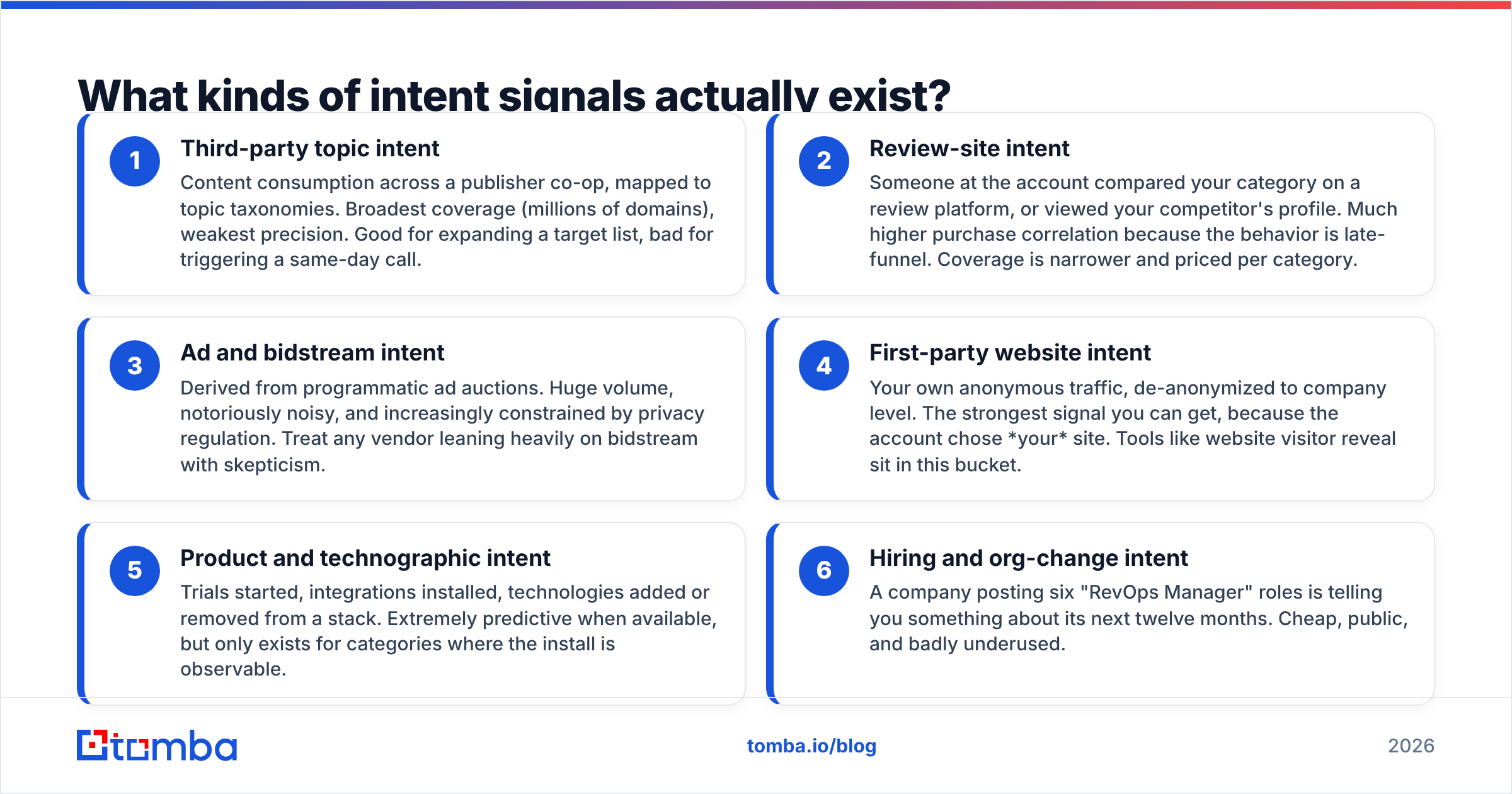 Diagram: What kinds of intent signals actually exist