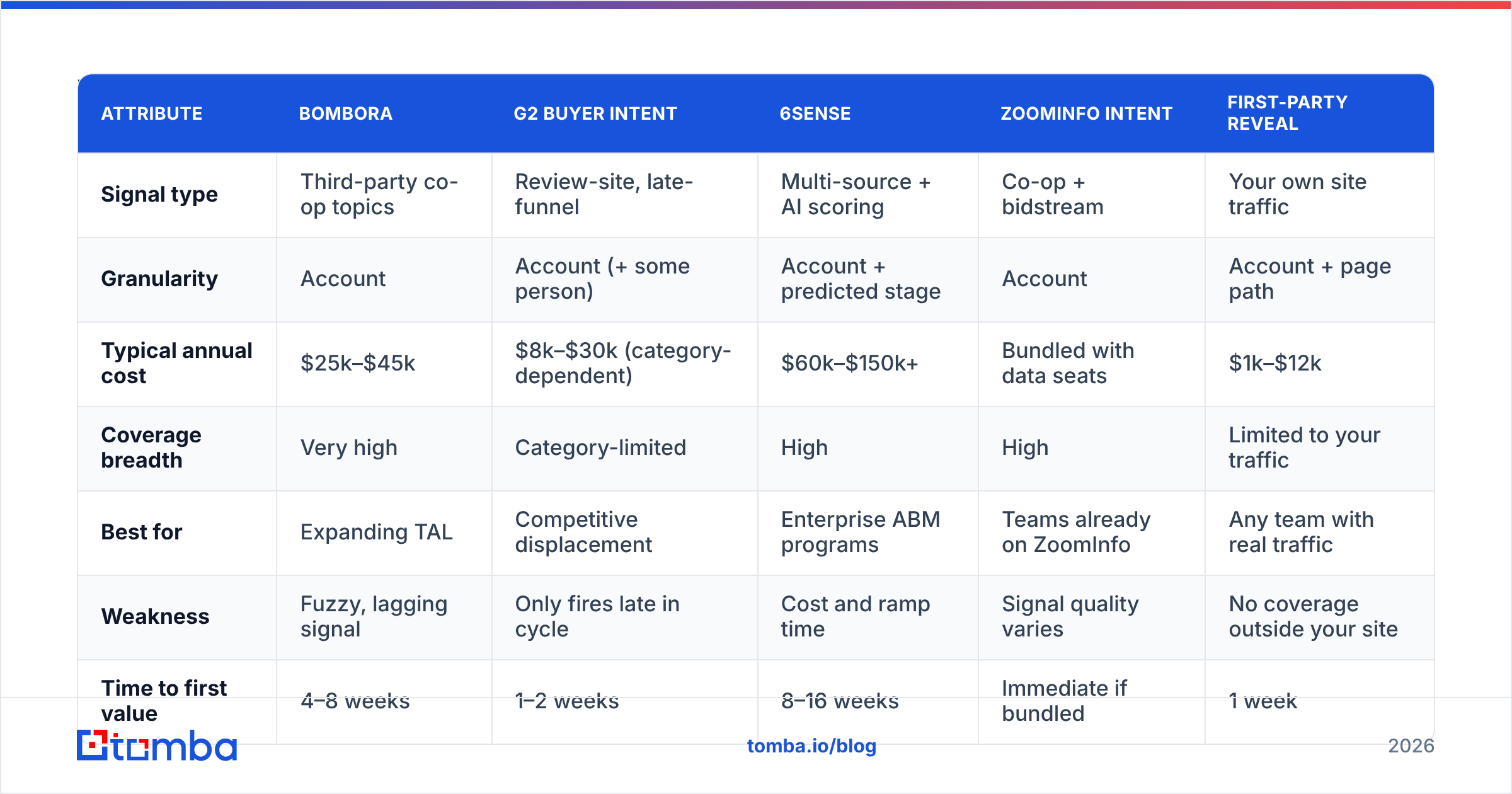 Diagram: Which intent database should you choose in 2026