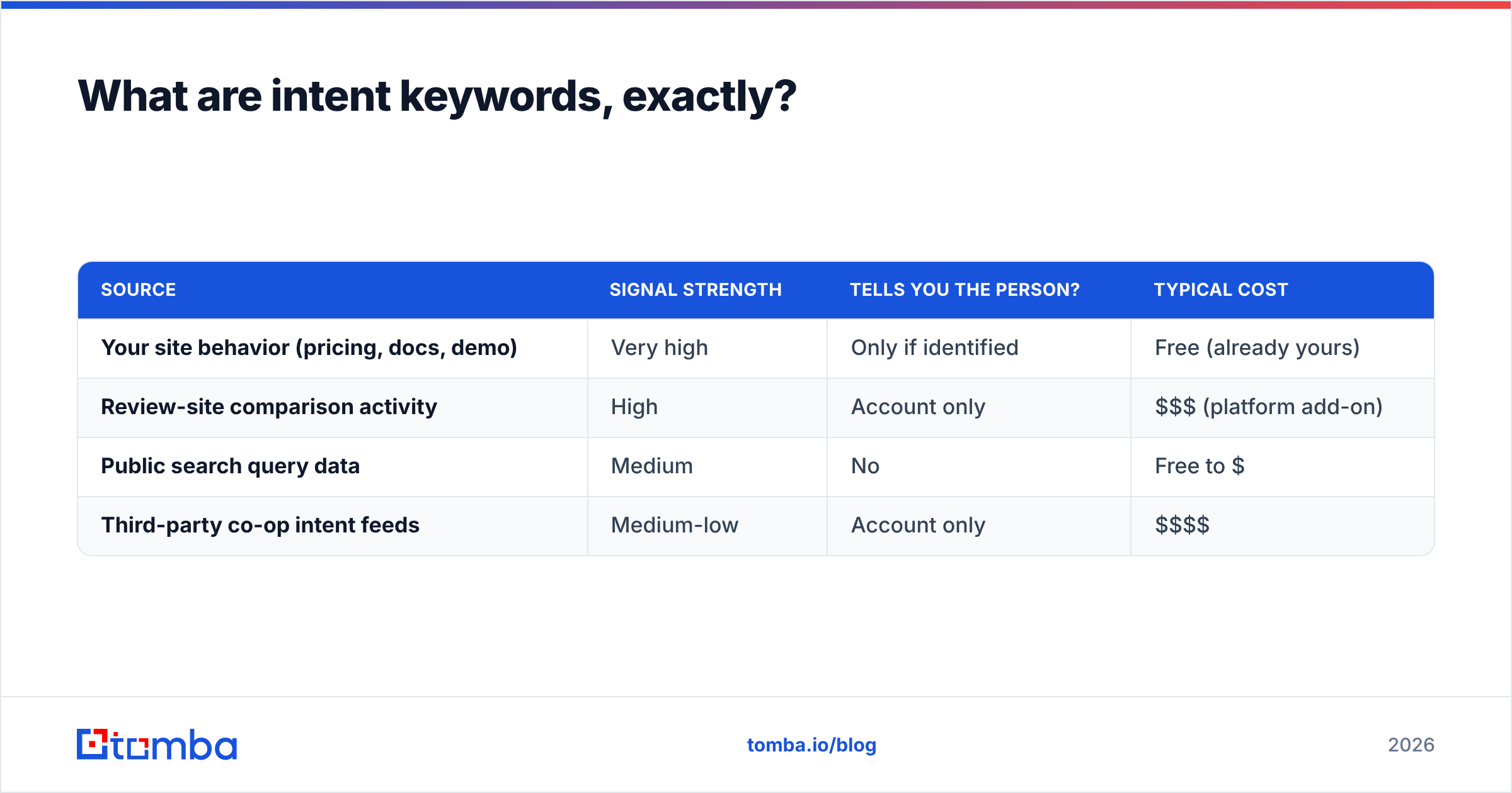 Diagram: What are intent keywords, exactly