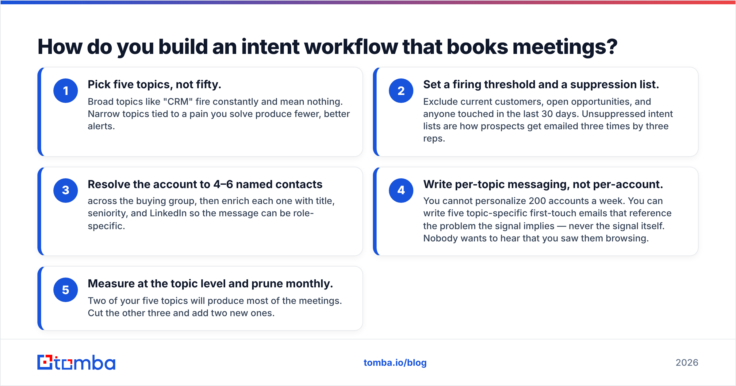 Diagram: How do you build an intent workflow that books meetings