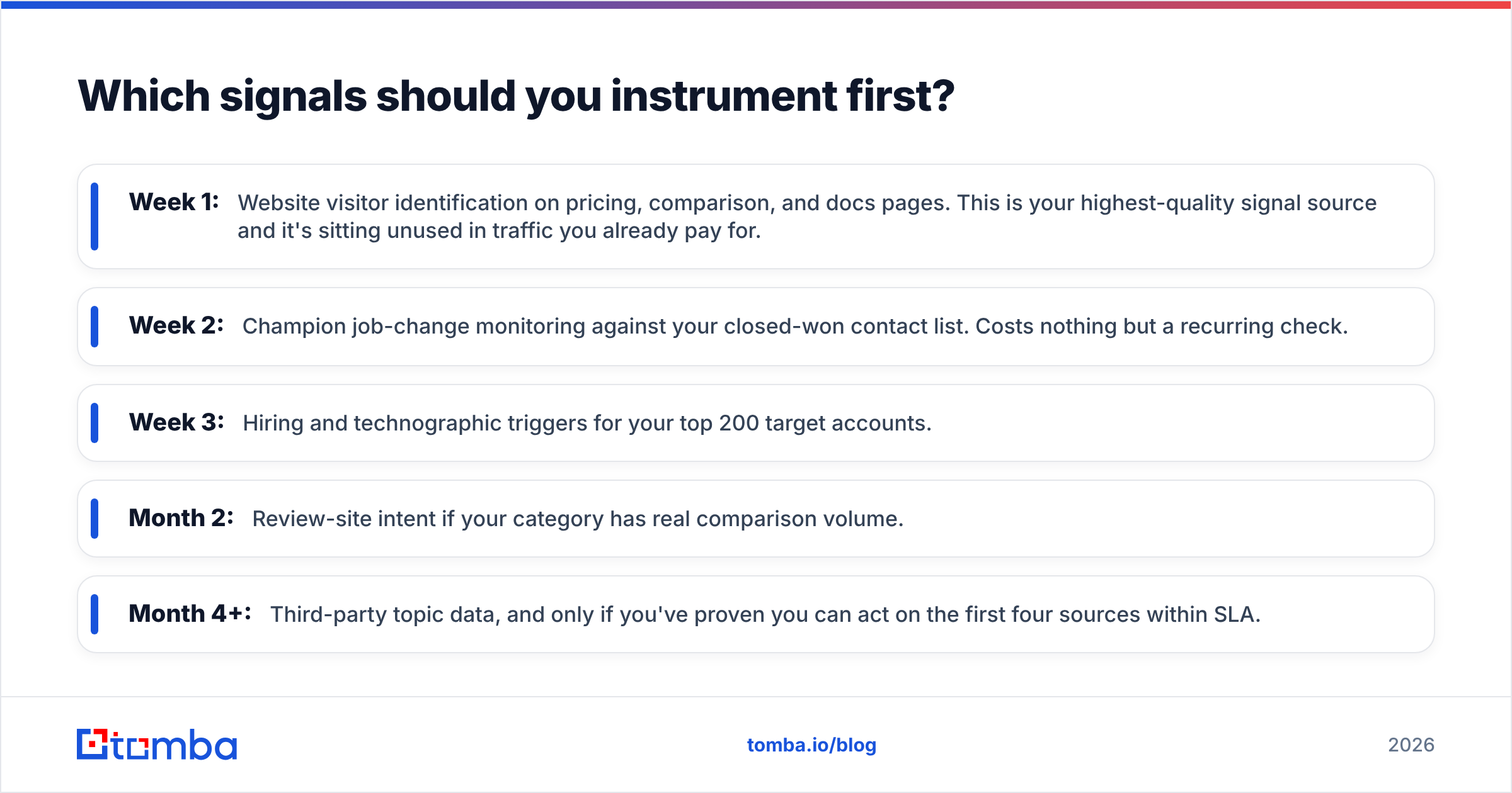 Diagram: Which signals should you instrument first